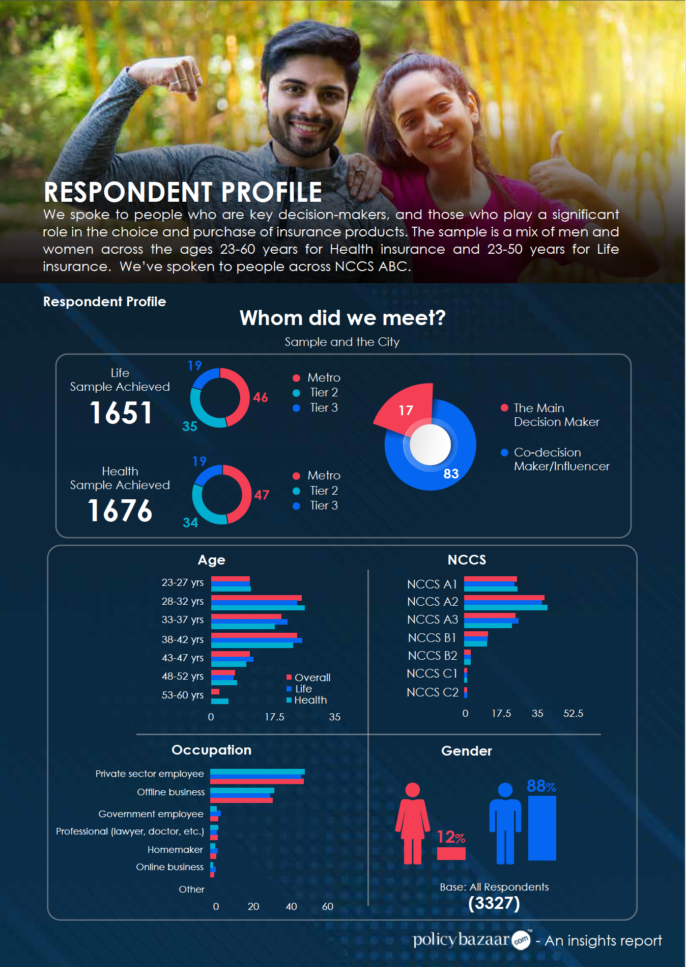 Policybazaar Insight Report Magazine Inside