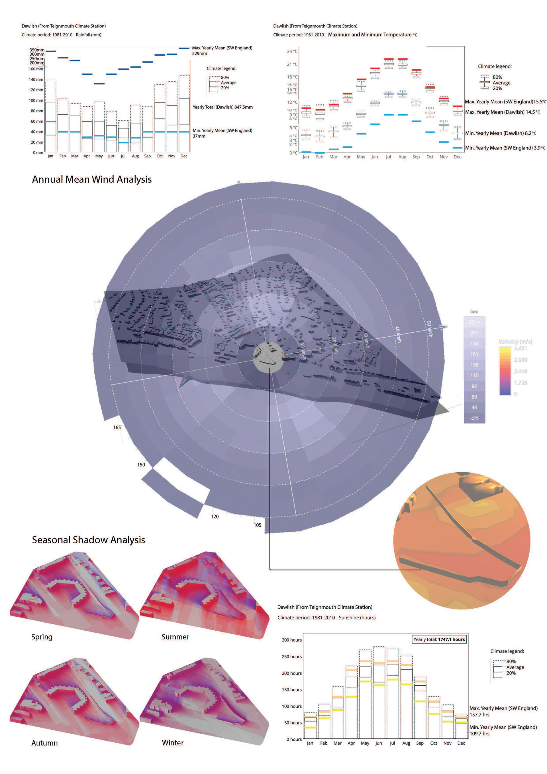 Environmental Design