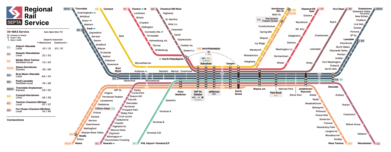 Regional Rail Stripmap concept