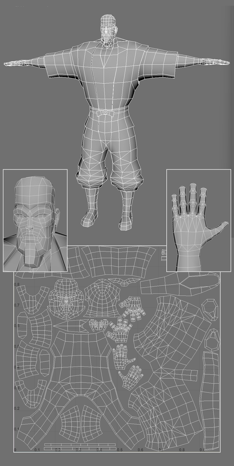 W.I.P. Character created in Maya