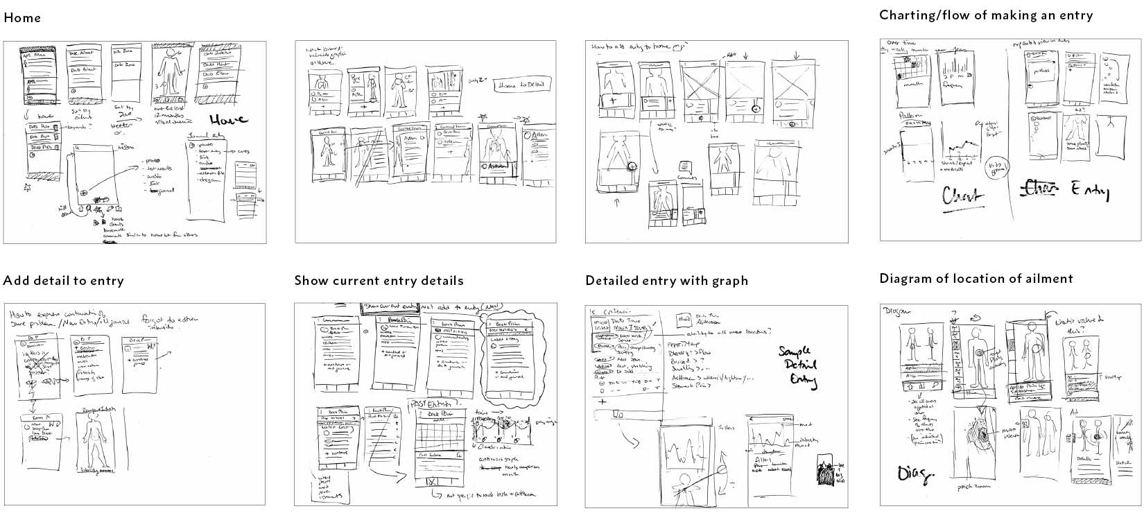 Process sketches illustrating how I identified the job and iterated ways to get it done in single screens.