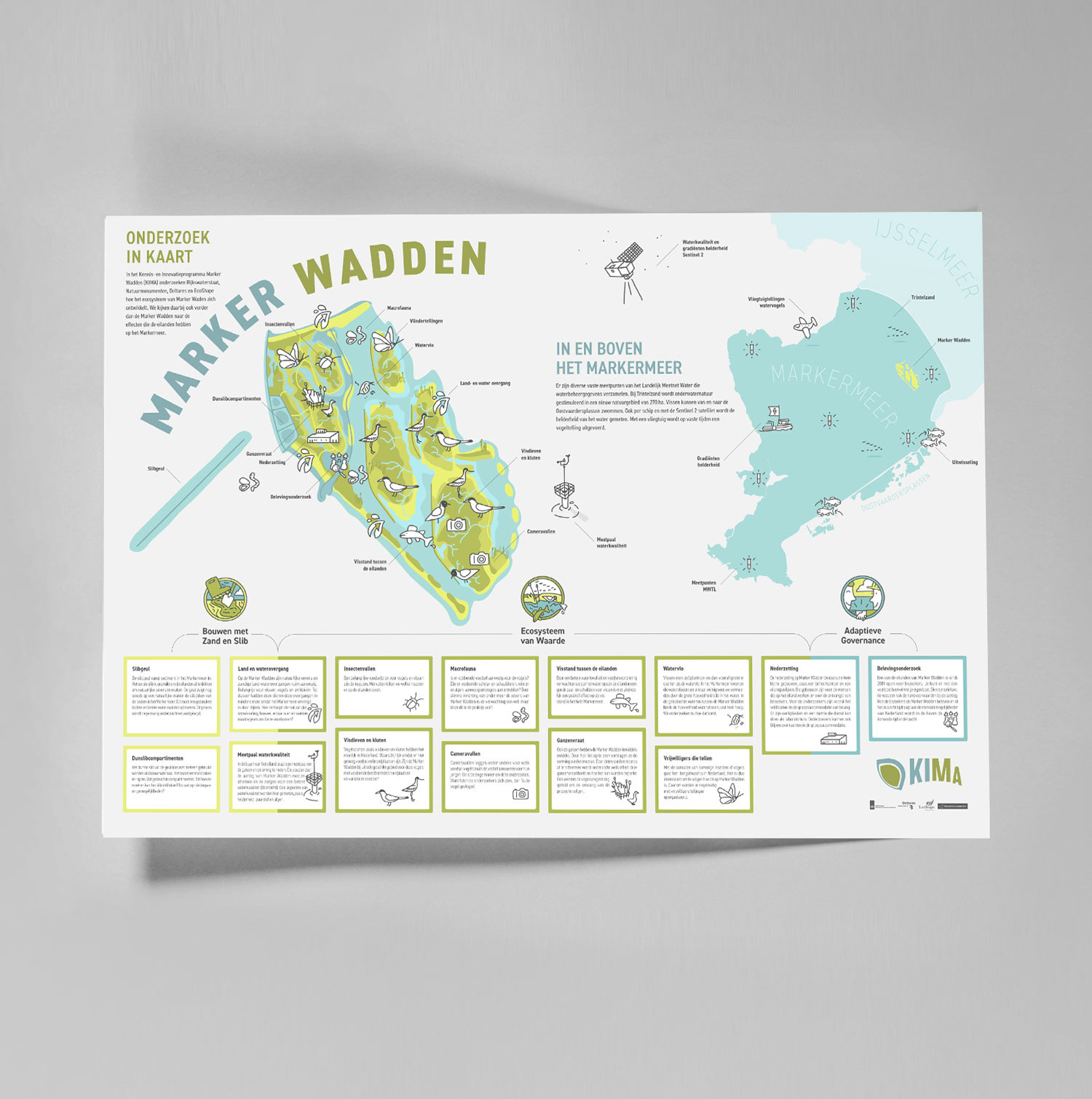 marker wadden onderzoek KIMA bouwen met zand en slib