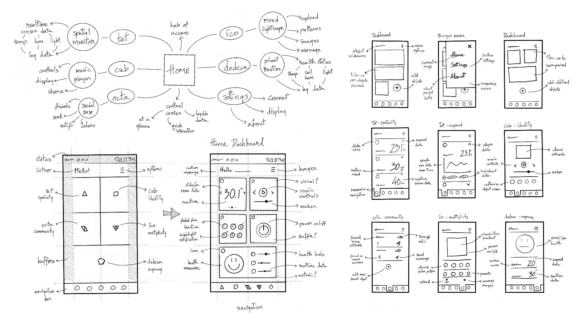 Sketching out the experience