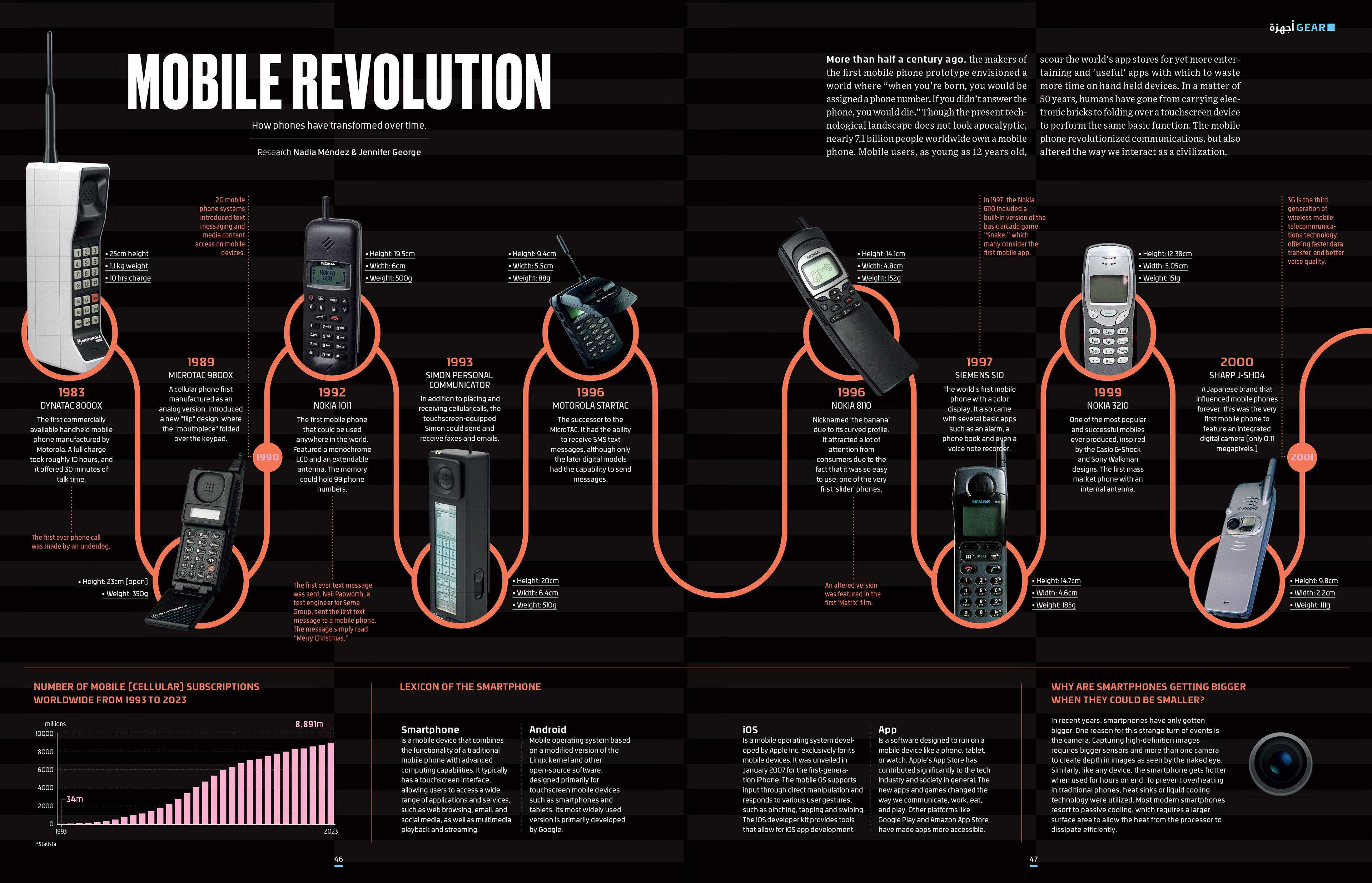 Infographic research and design by me