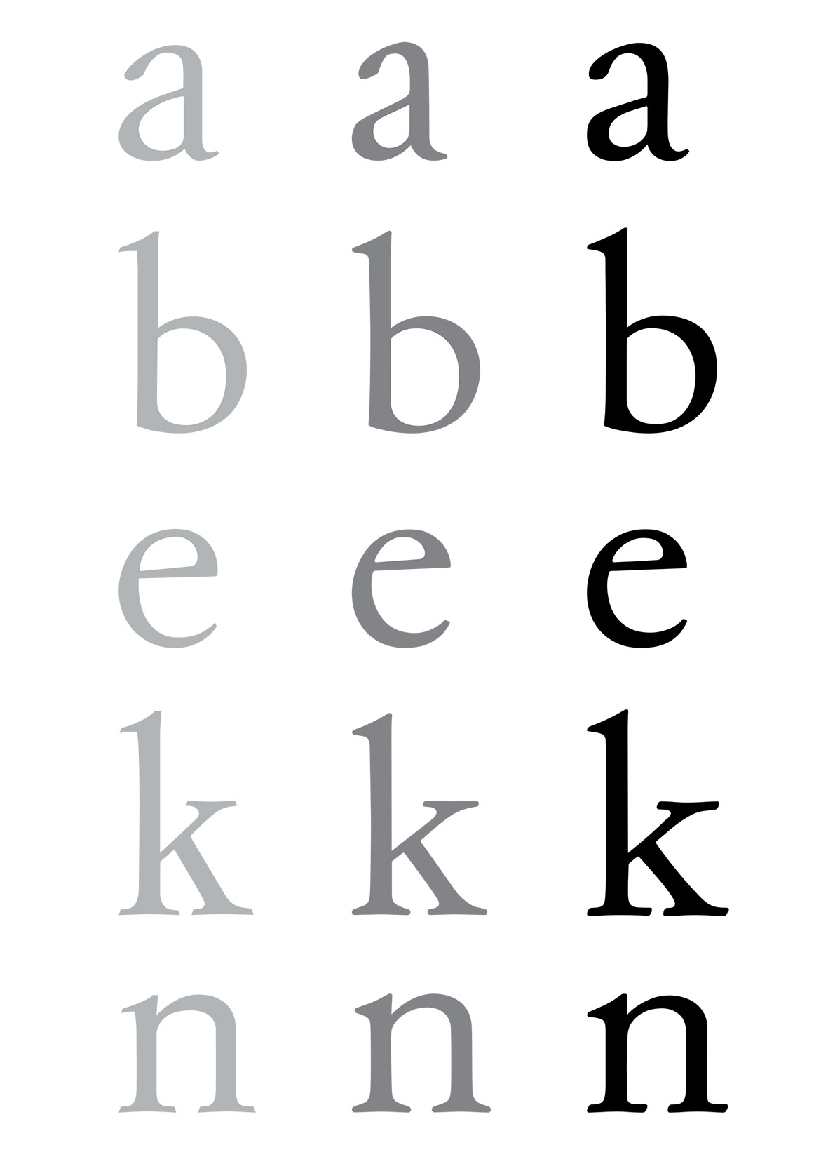 Evolution of the letters