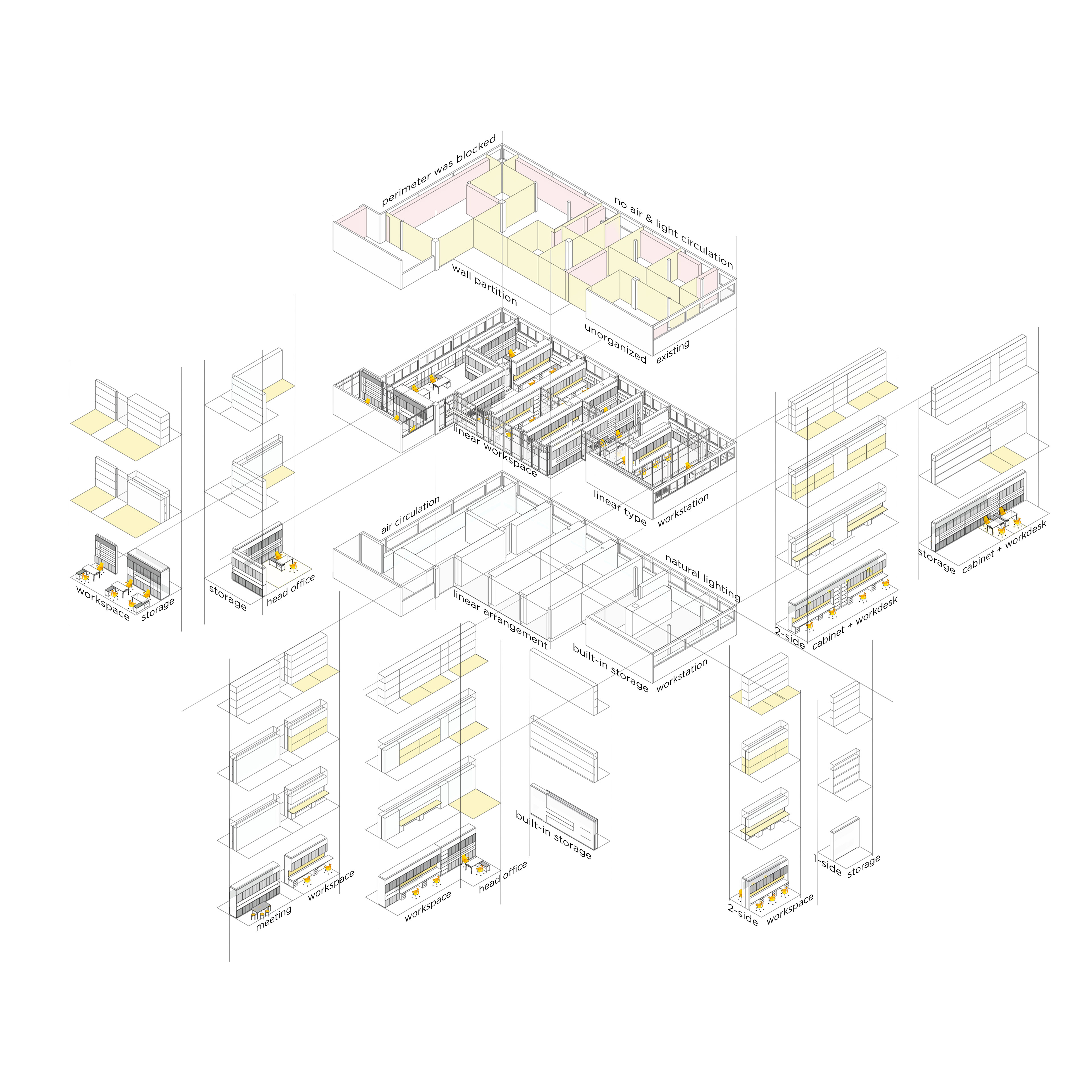 Diagram Desain Renovasi Interior Kantor Dekanat Fakultas Ilmu Pengetahuan Budaya Universitas Indonesia Depok oleh Studio Slenpan