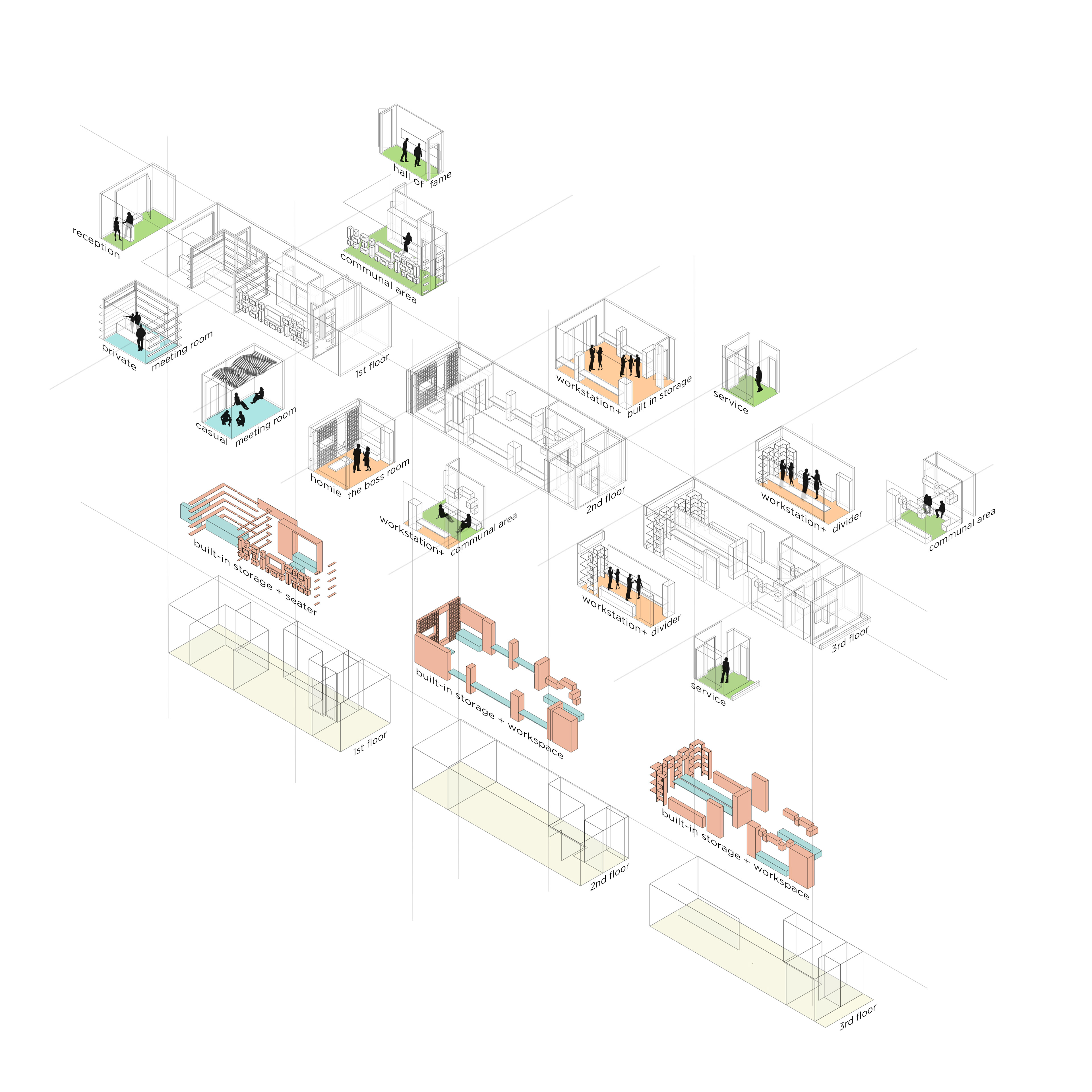 Daigram Renovasi Kantor OMEOO Desain Renovasi Interior Studio Slenpan