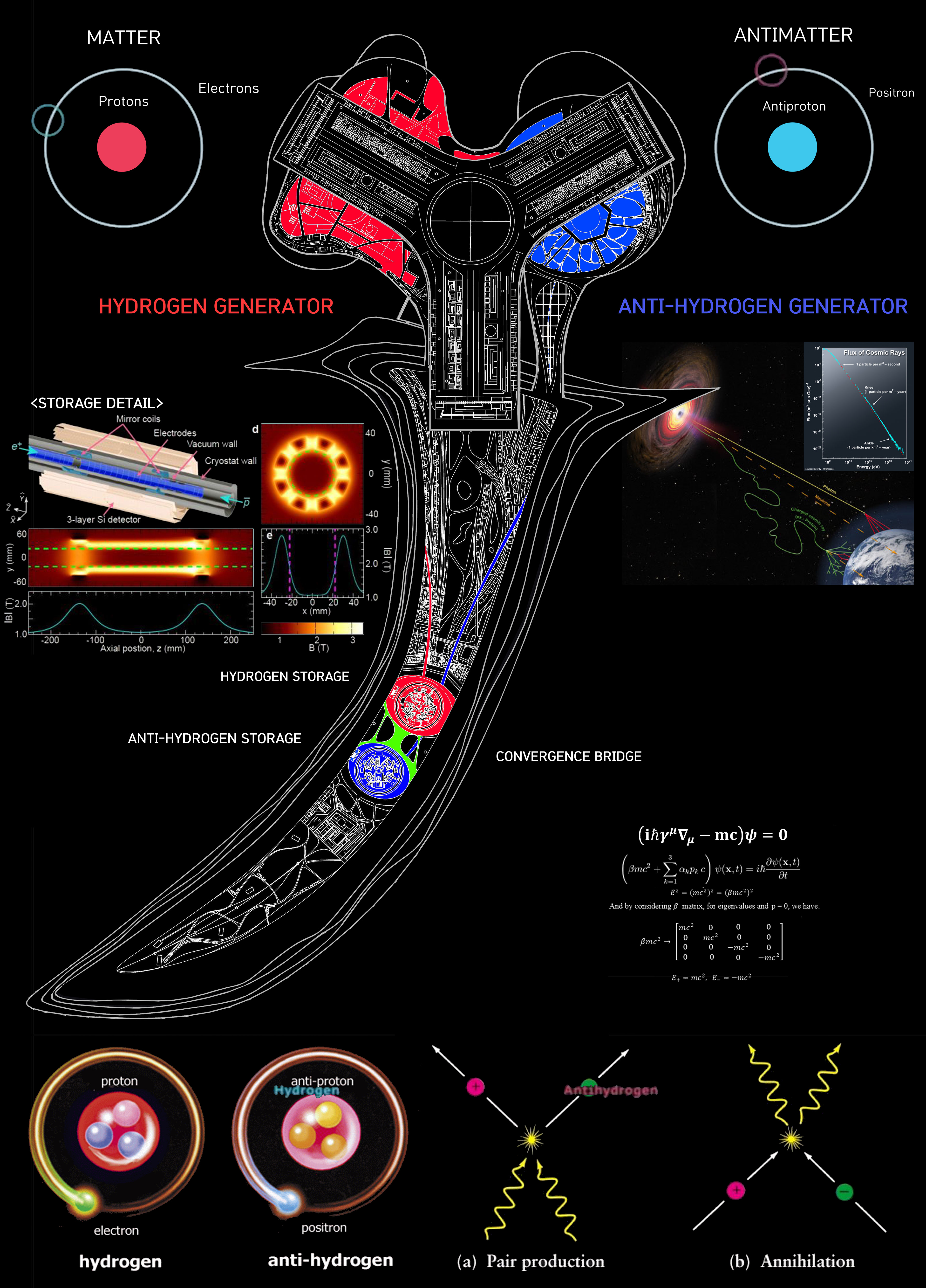 Tower of Purification anti-hydrogen generator diagram