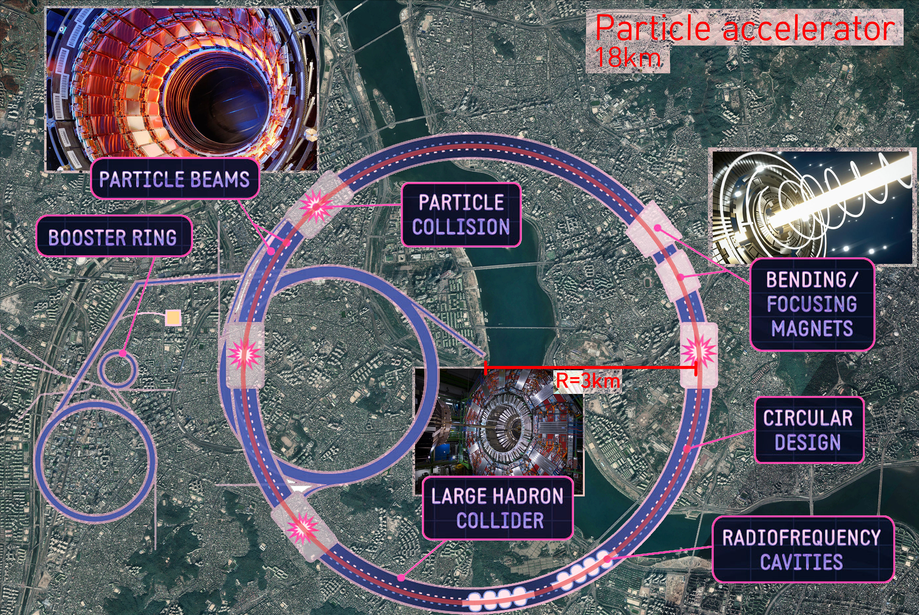 Tower of Purification particle accelerator
