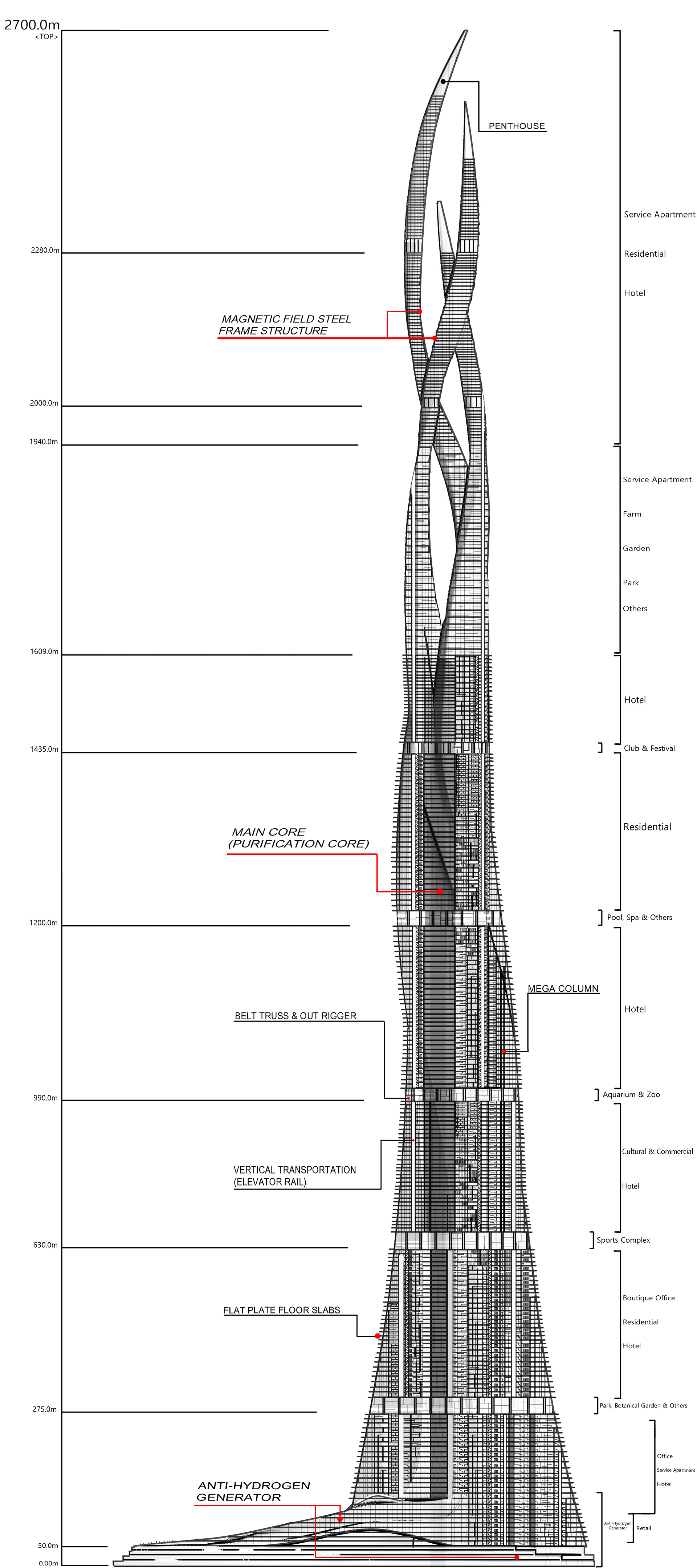 Tower of Purification structure diagram