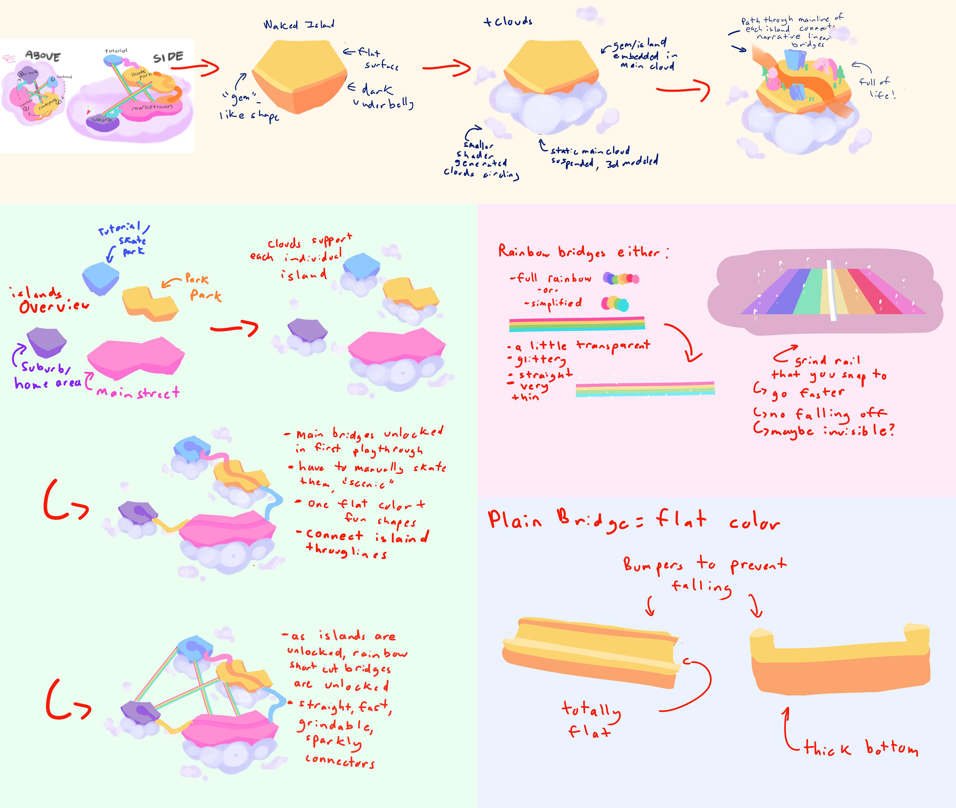 World Concepts