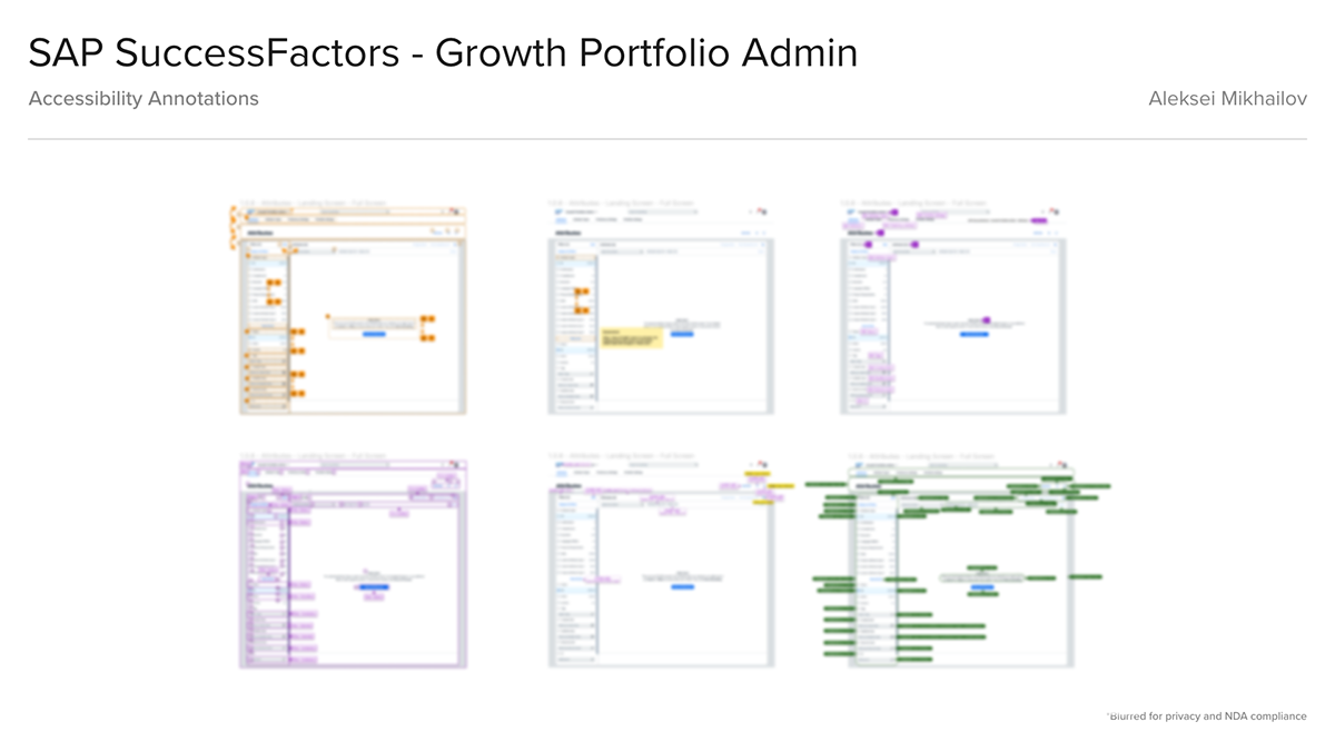 Sample Successfactors Rbp Matrix Alex Mikhailov - SAP SuccessFactors - Growth Portfolio