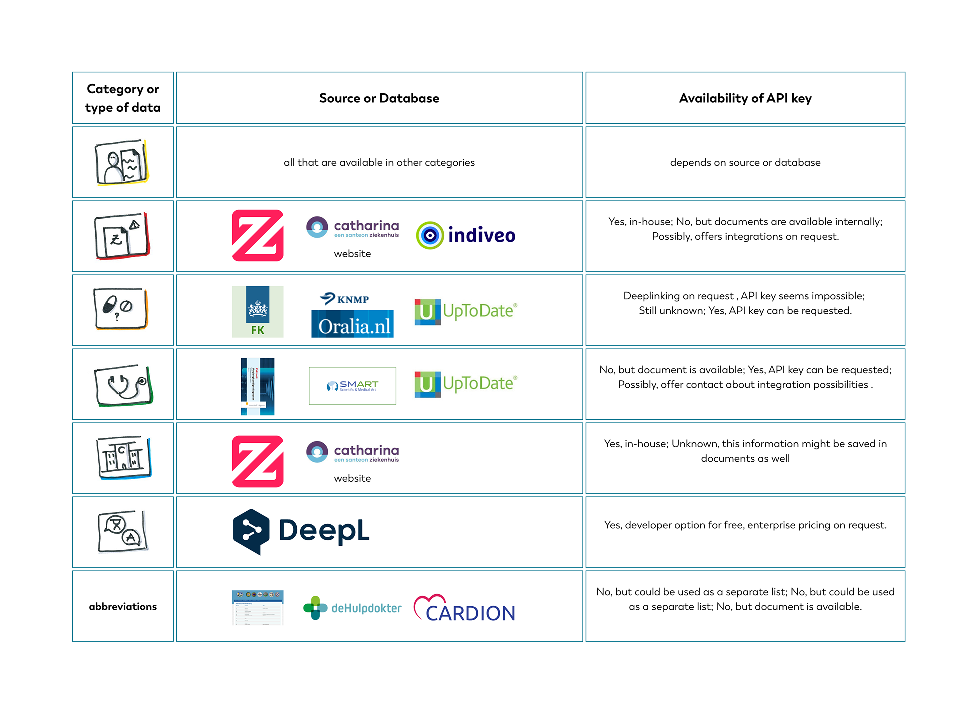 Mapping databases for M2.2 FMP 