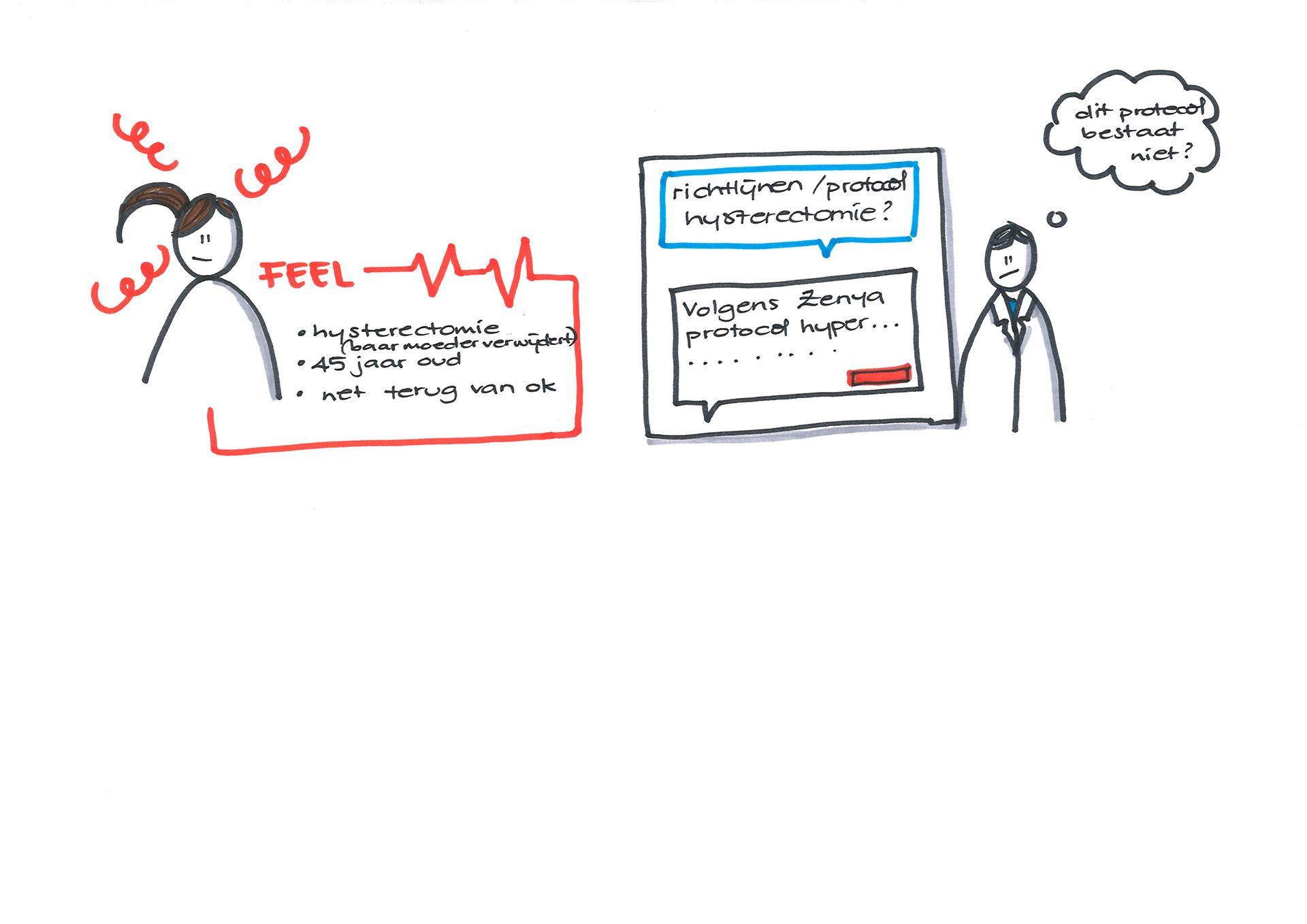 Scenario made for ethical workshop in M2.2 FMP