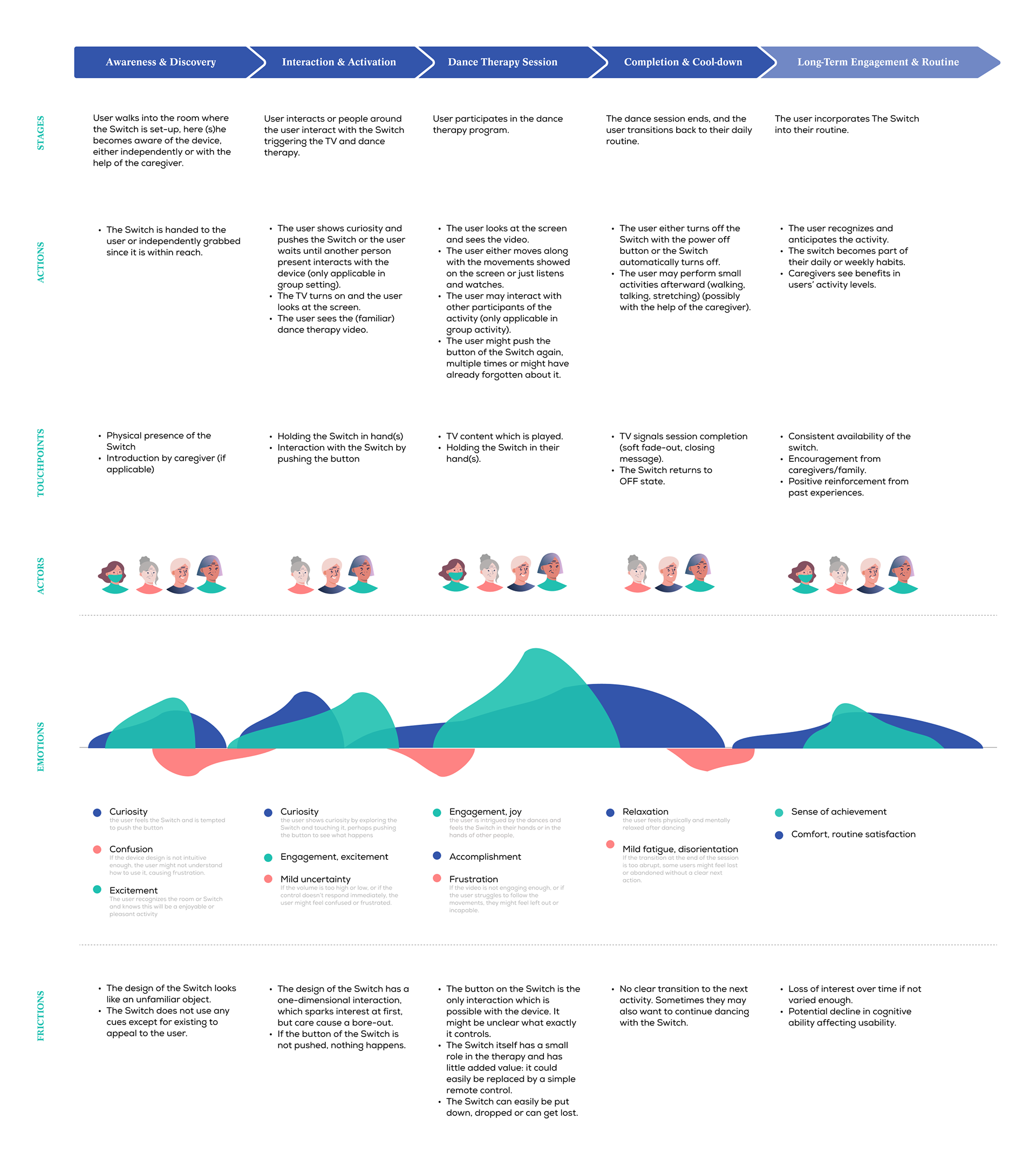 User Journey Map