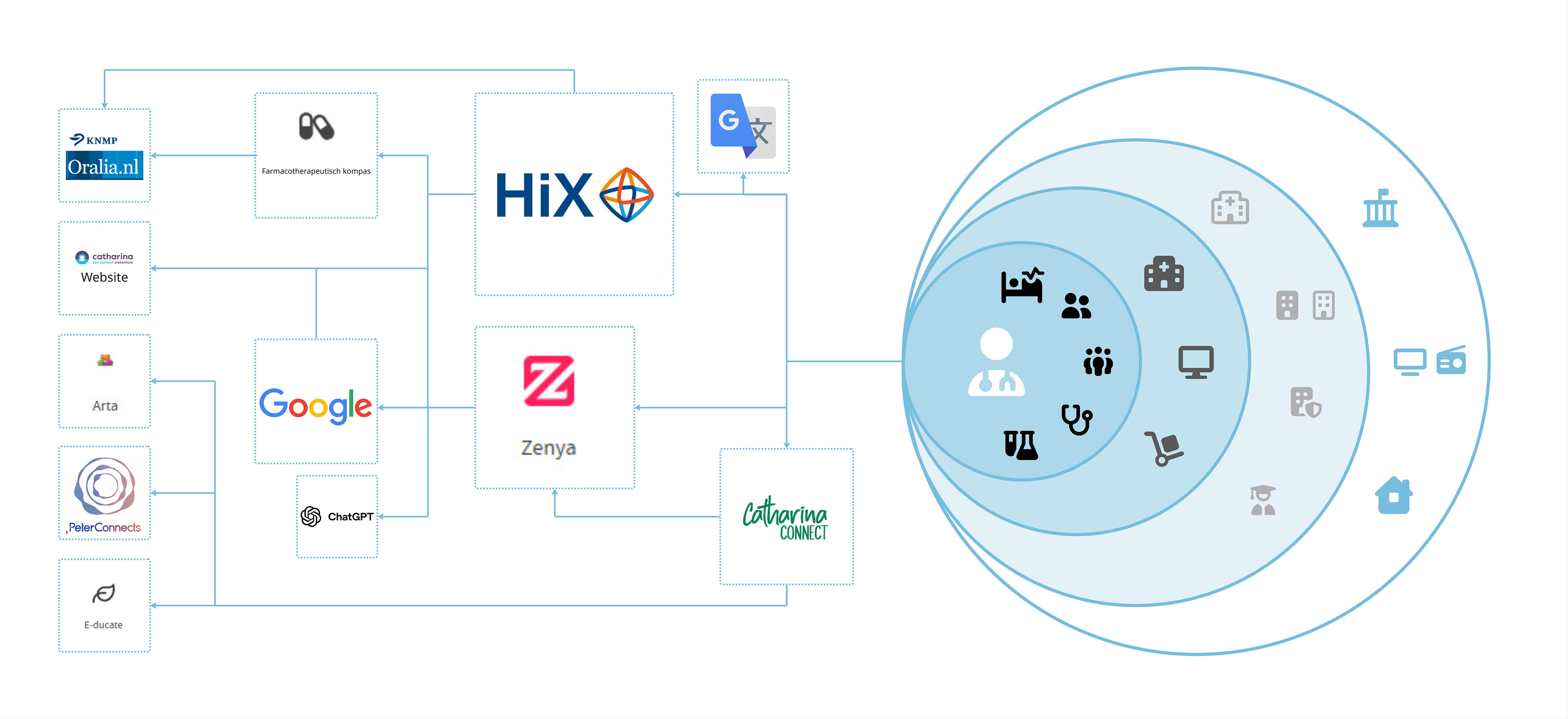 Stakeholdermap combined with database mapping made in M2.1 project