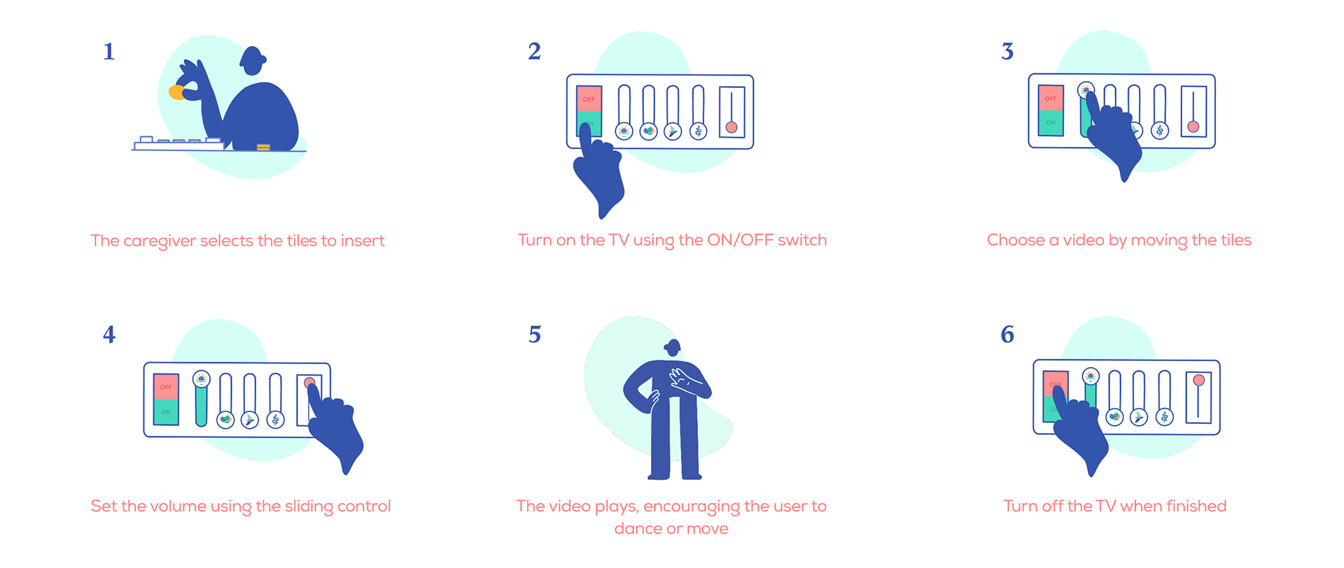 Storyboard of the use of Switch&Slide