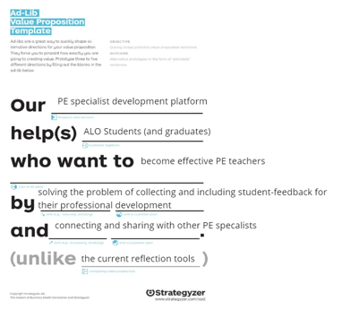 Value proposition model
