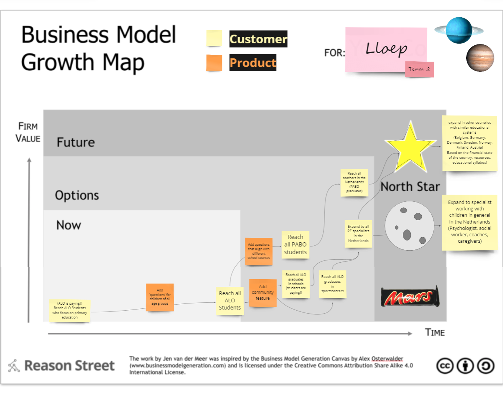 Business Growth Model map