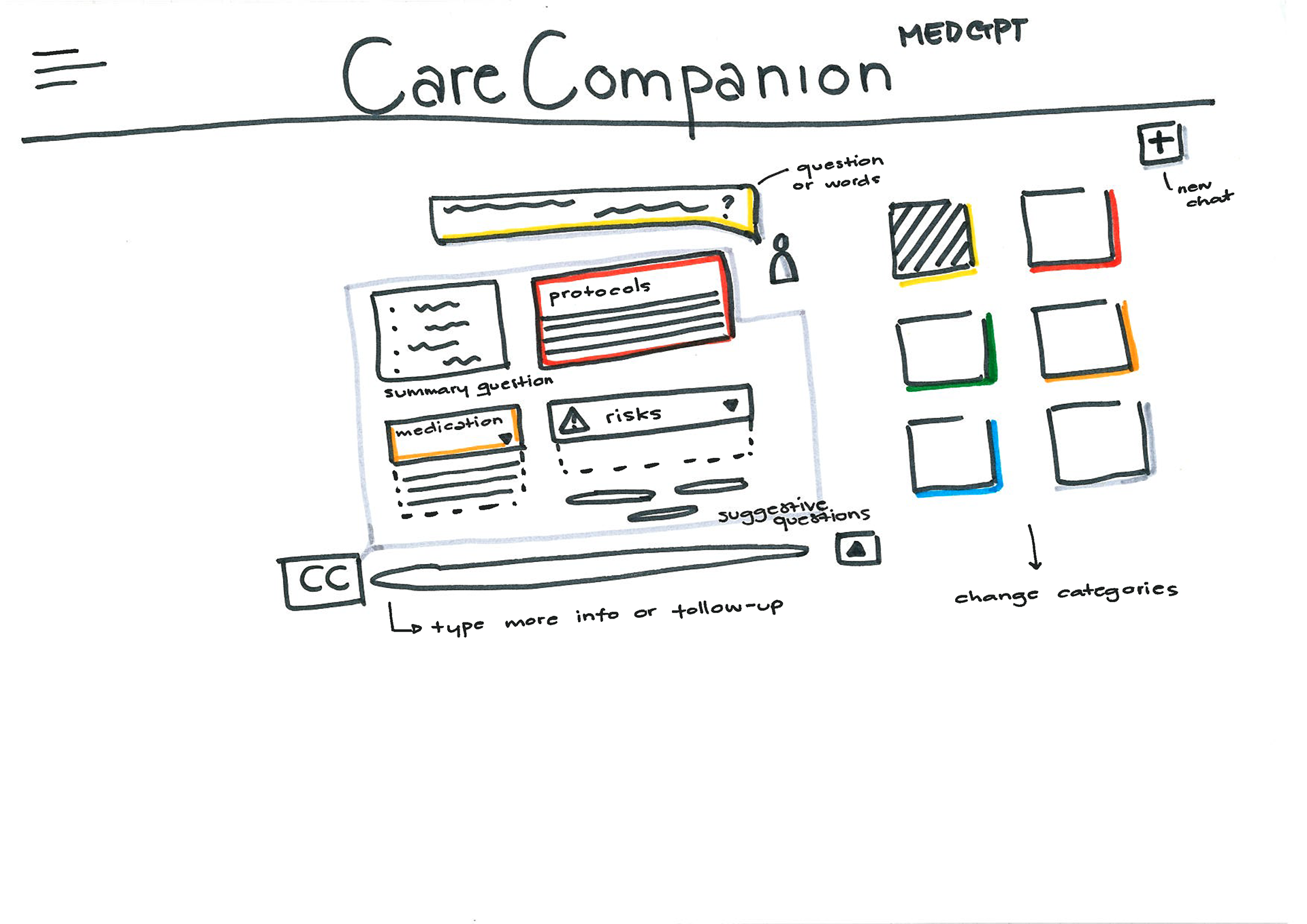 Paper prototype used in the second iteration