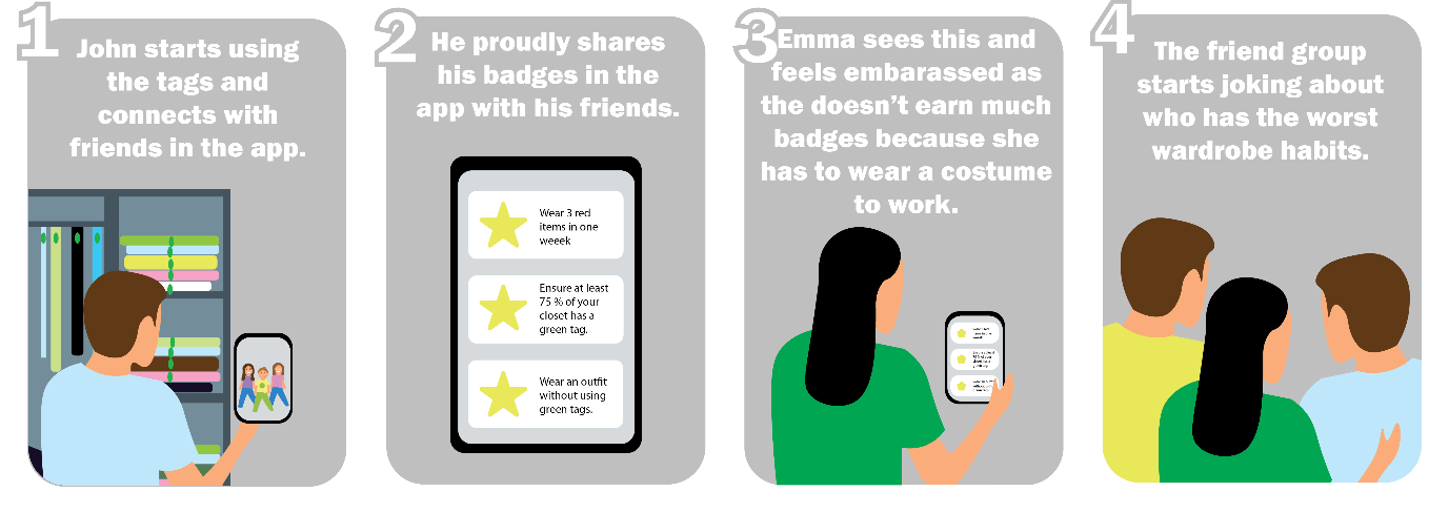 Storyboard of social interaction through ColorWear