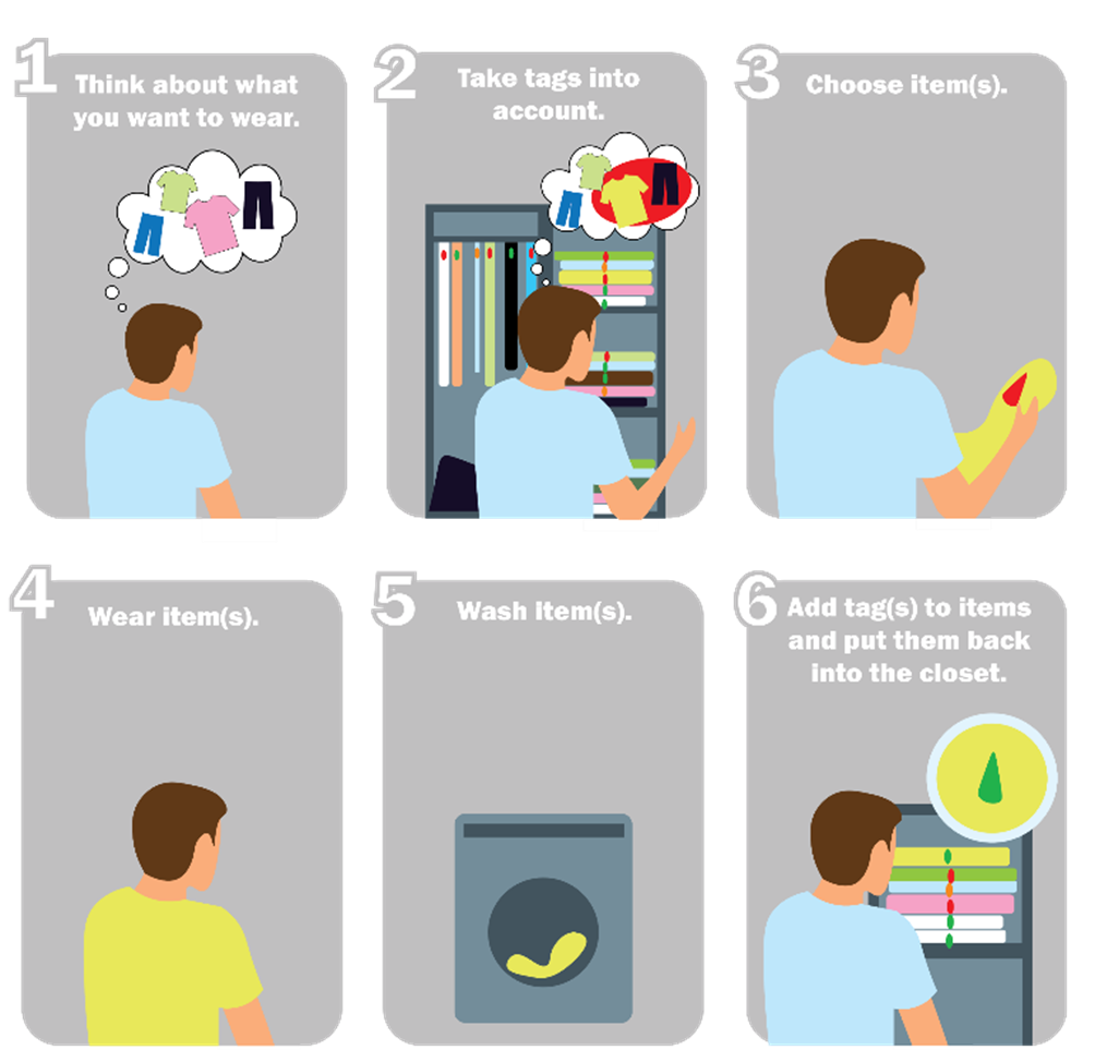 Storyboard of use of ColorWear