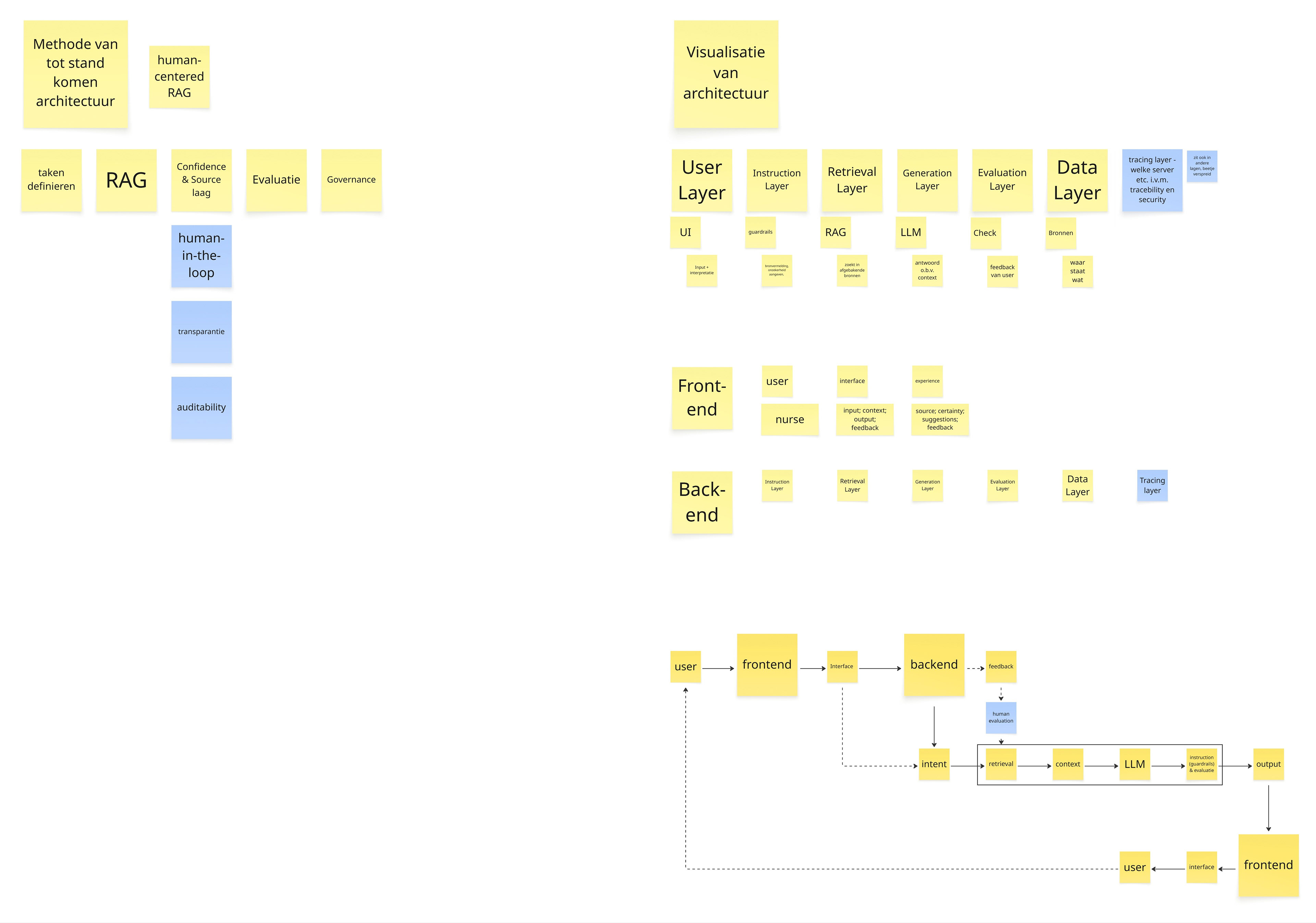 Mapping the AI Architecture for M2.2 FMP