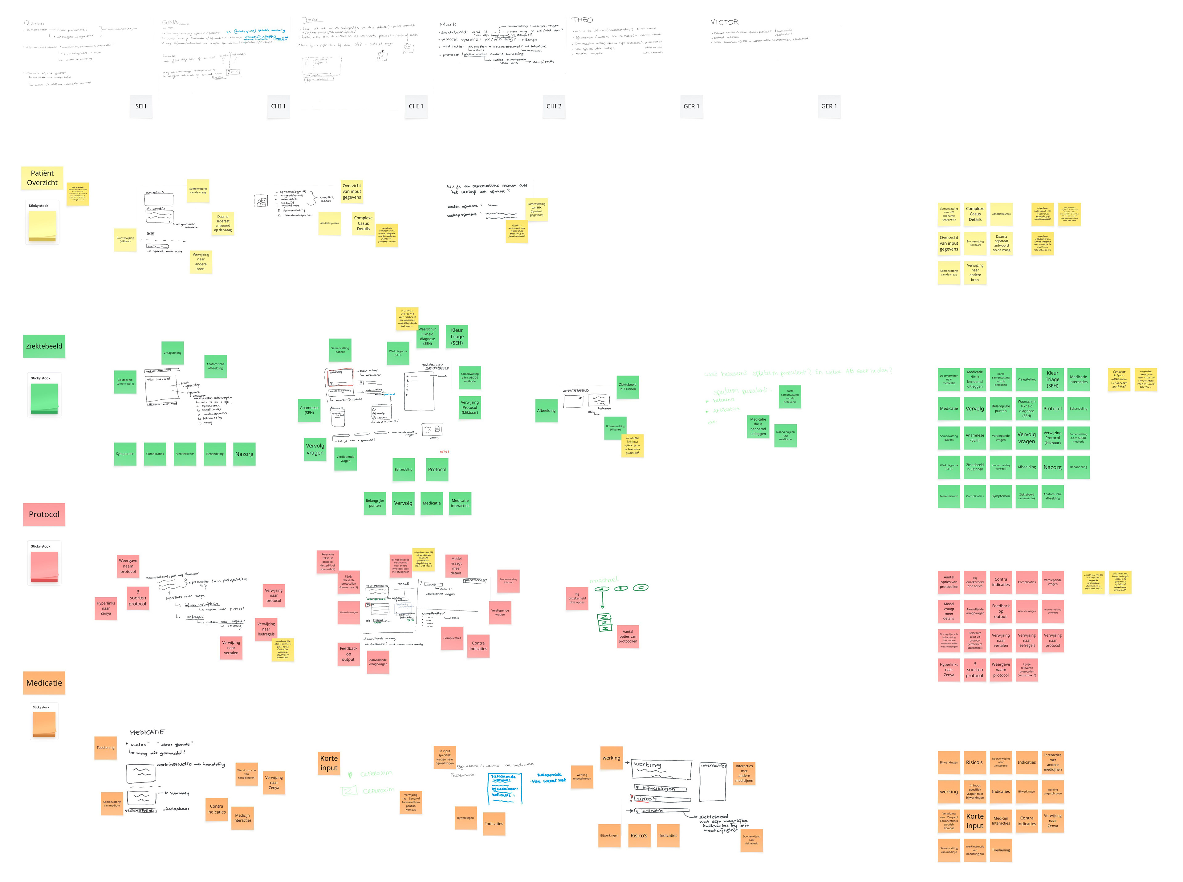 Results of co-creation sessions