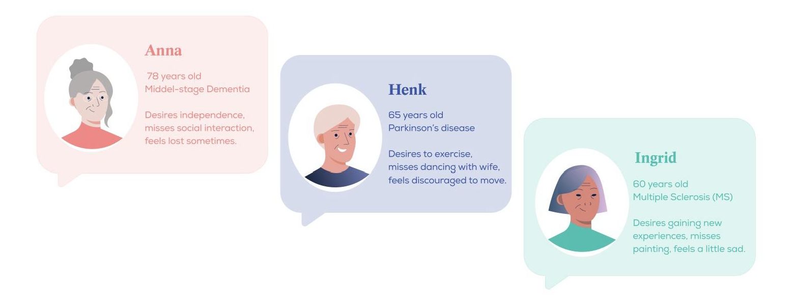 Personas 