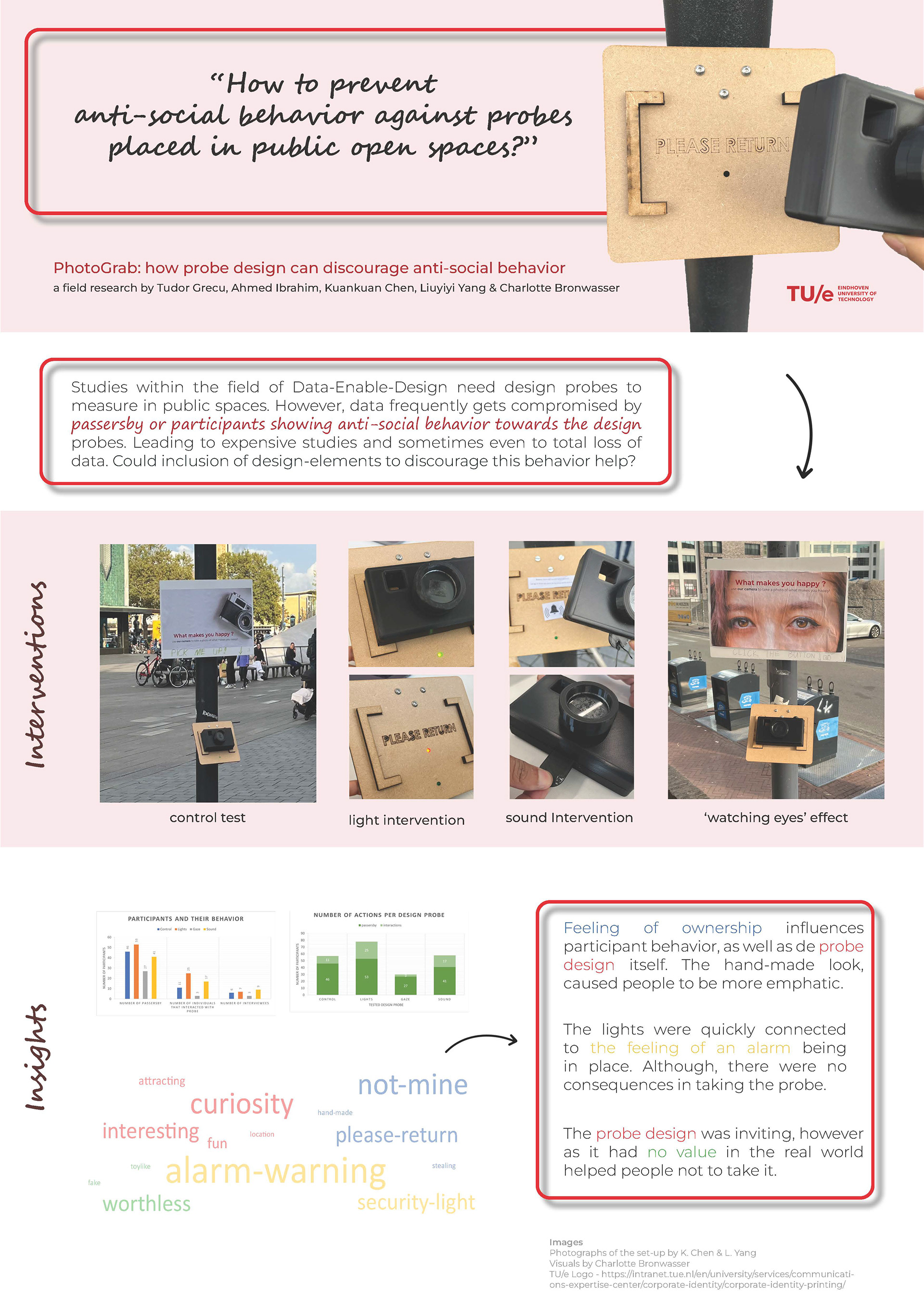 Research poster about project