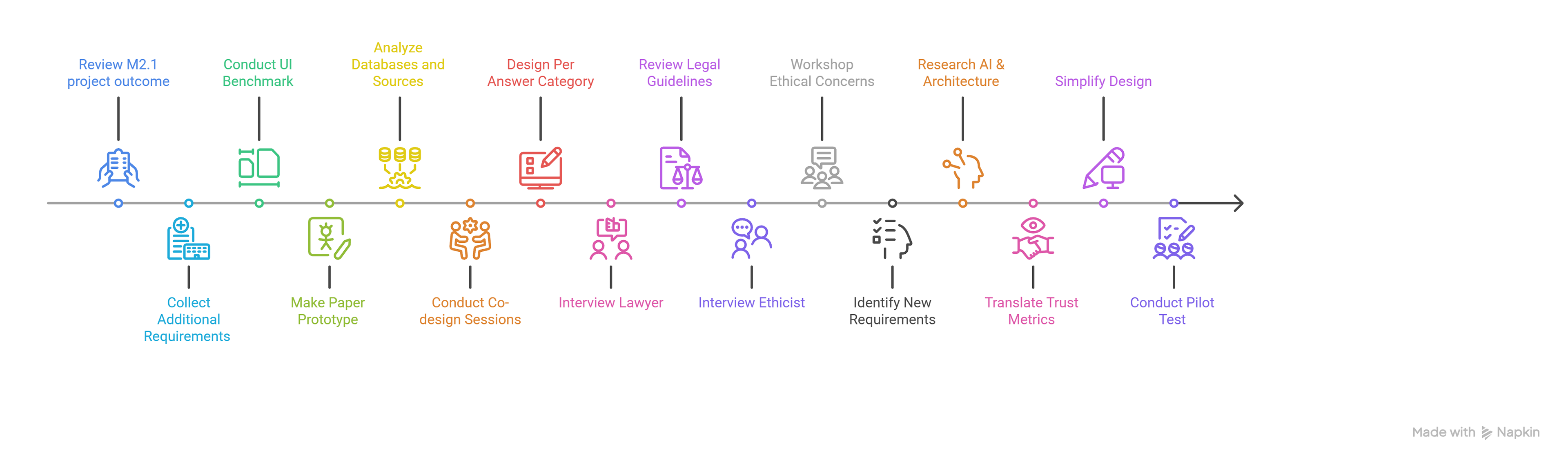 Design Process: human-centered design