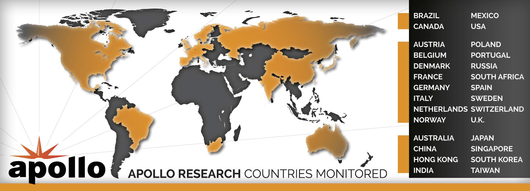 Apollo Research: Countries Monitored - Bild Nr. 2