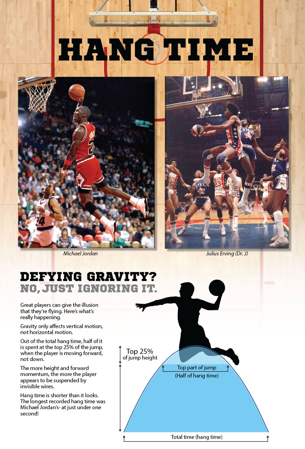 Exhibition: Sports (Client: The L.A. County Fair)