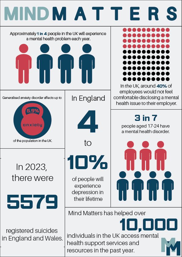Mental Health Infographic
