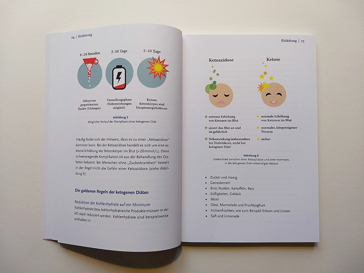 Kochbuch Grafik