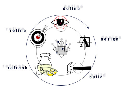 Design for Biz2Biz website