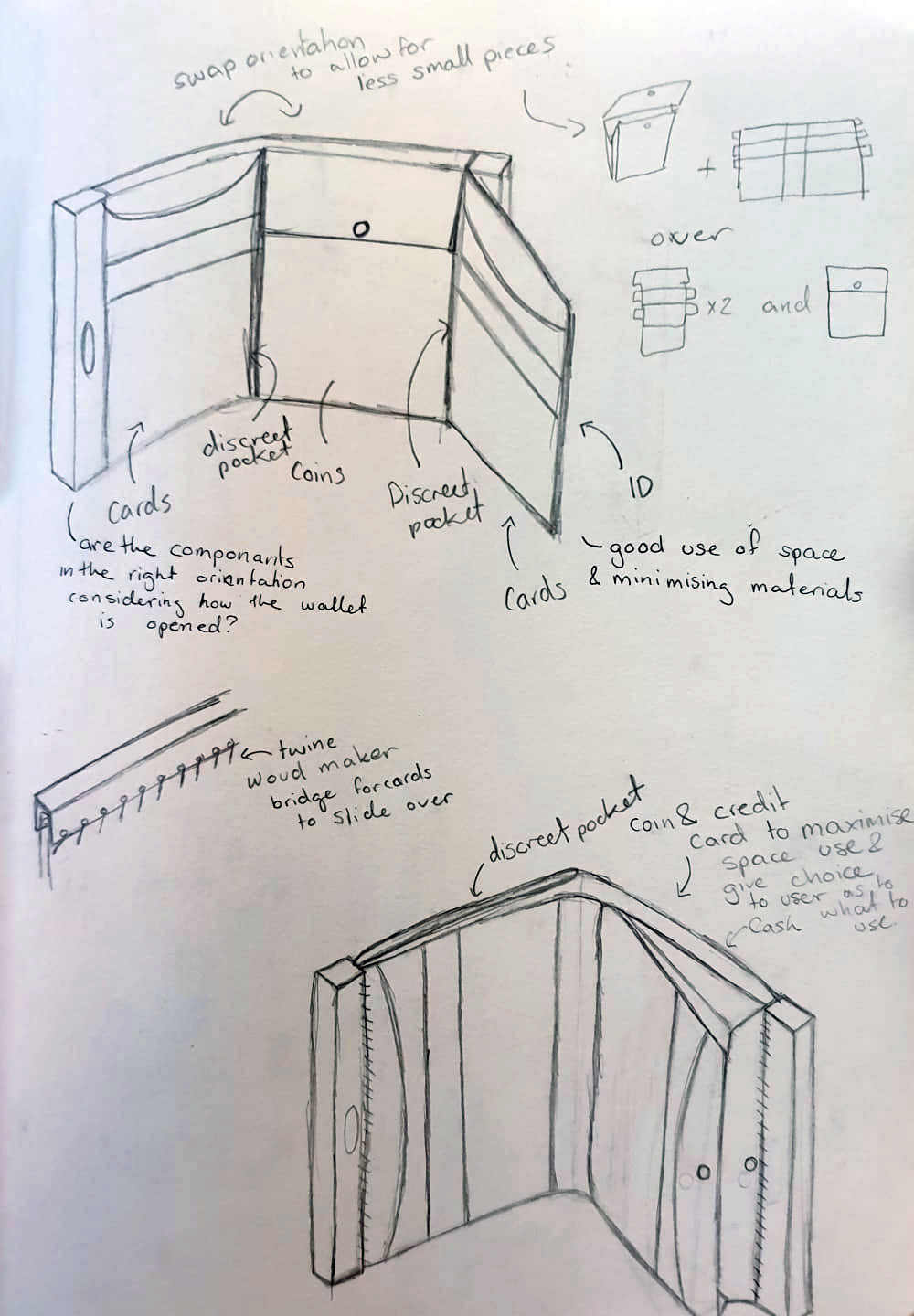 Design Thinking Drawing