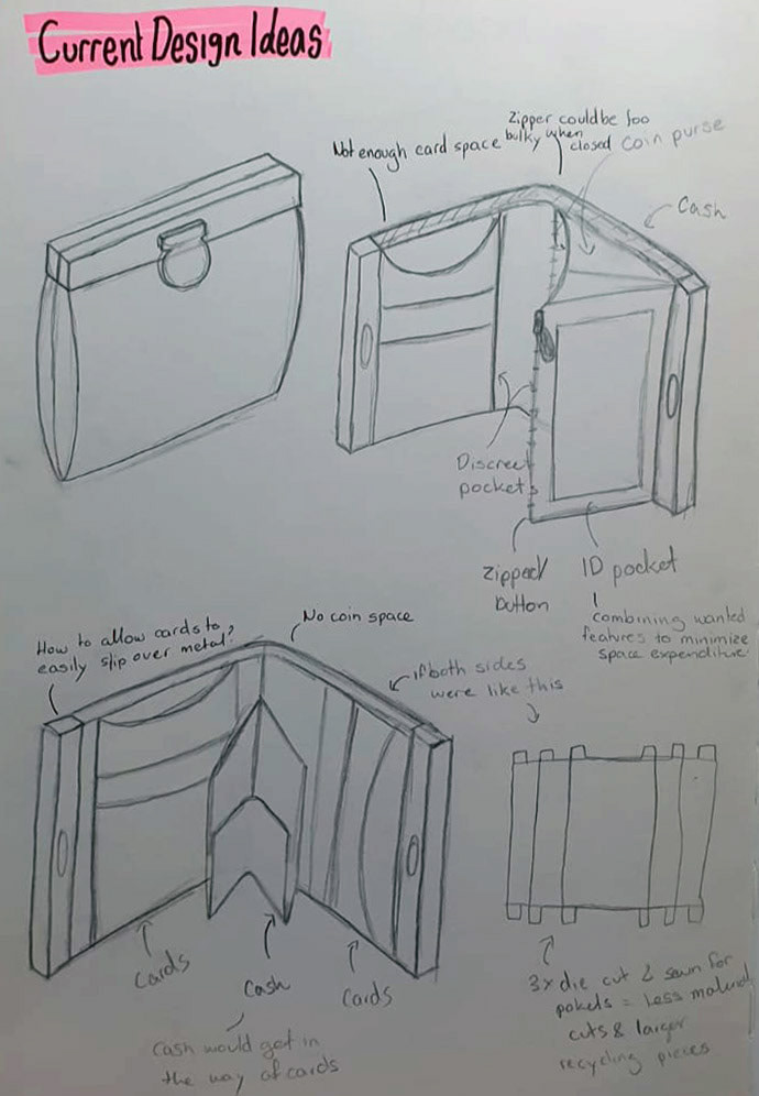 Design Thinking Drawing