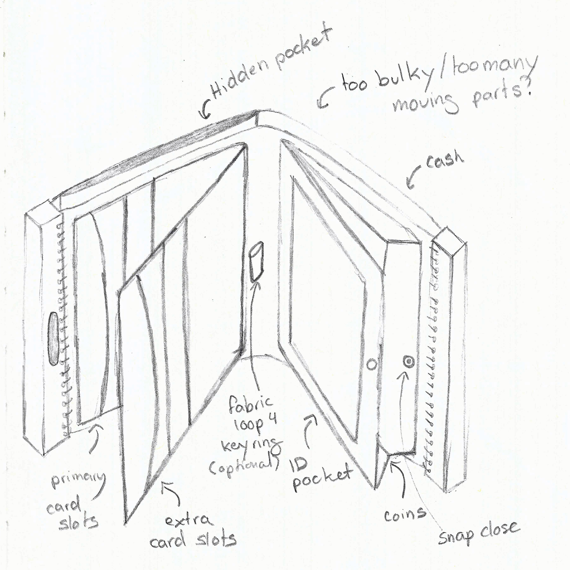 Chosen Concept to Prototype