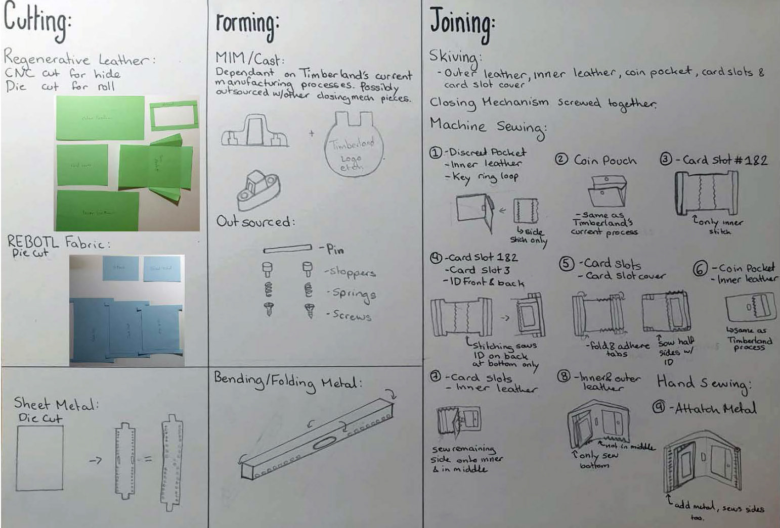 Manufacturing Methods