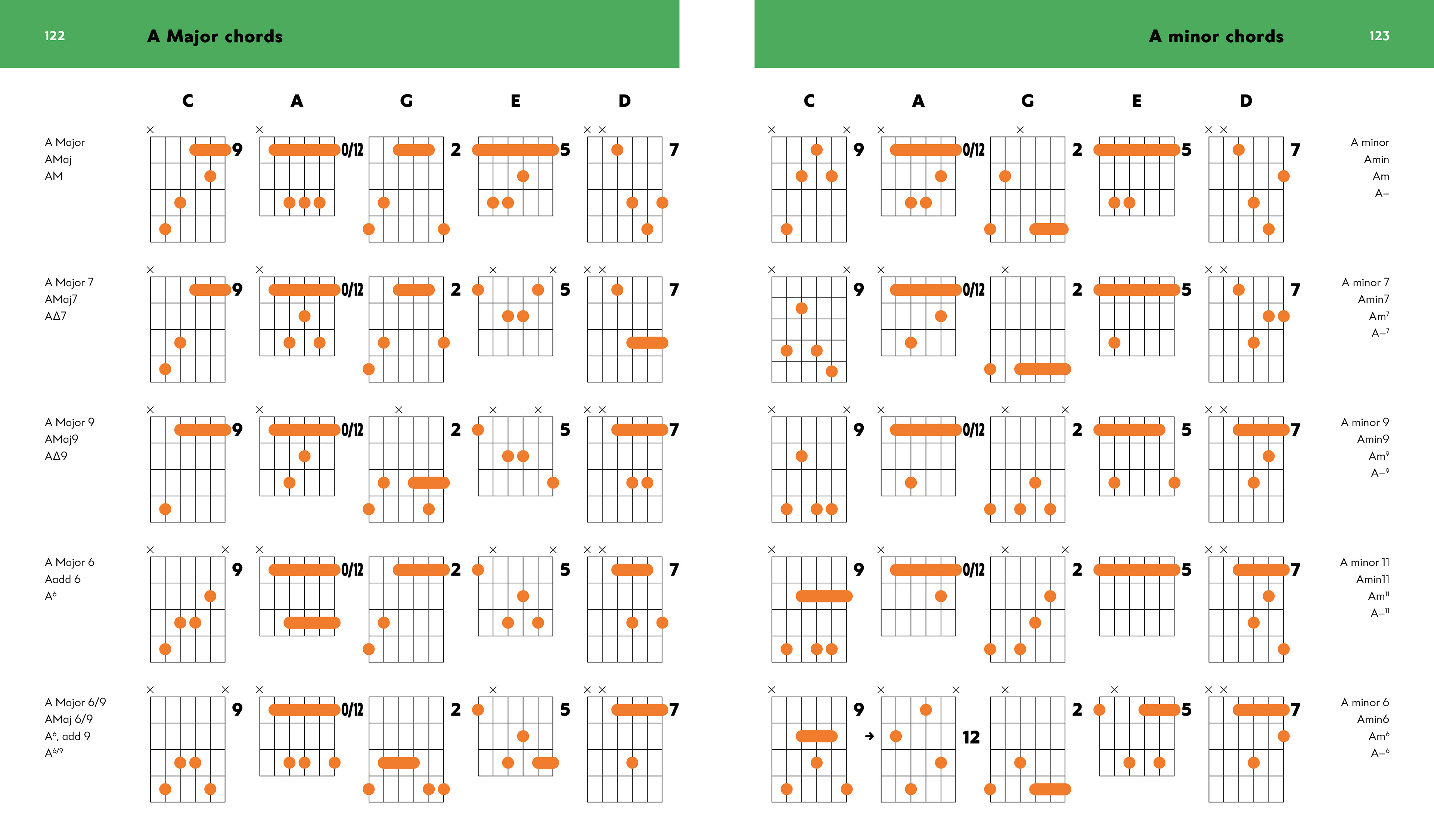 The Guitar Chord Wheel Book: Over 22,000 Chords!