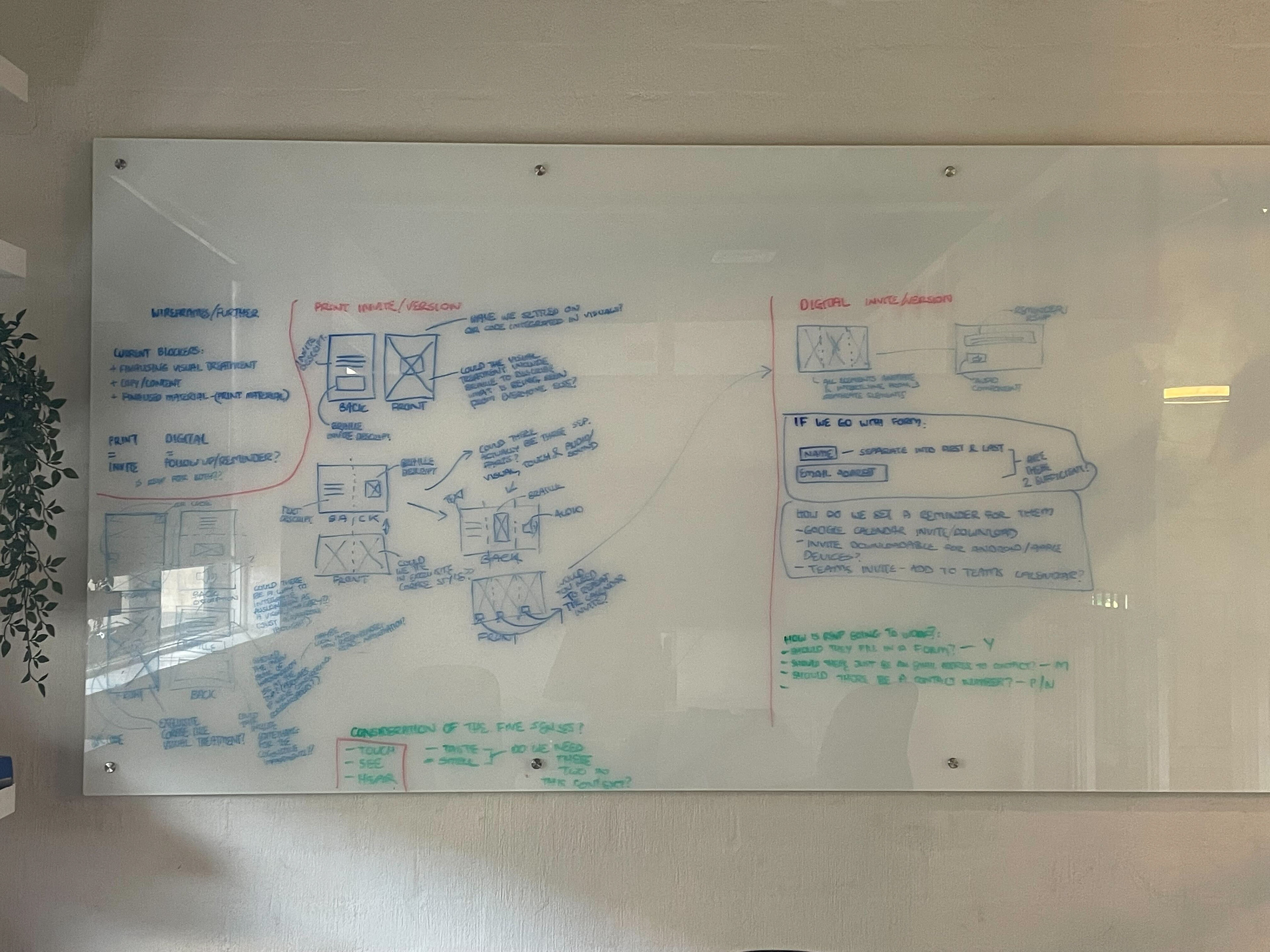 Print and Digital Experience Wireframes - Part 1
