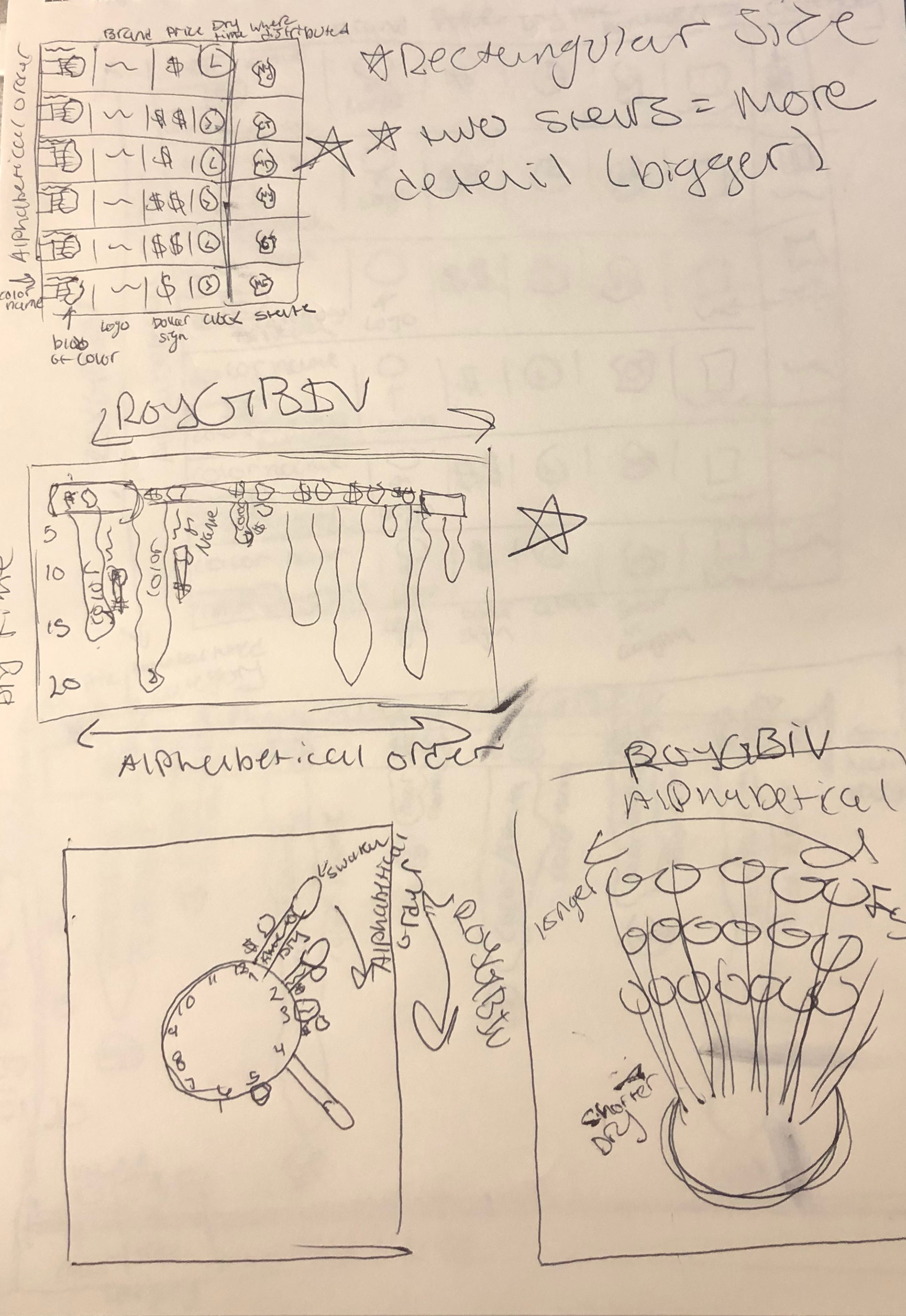 100 Things Initial Sketches Cont.