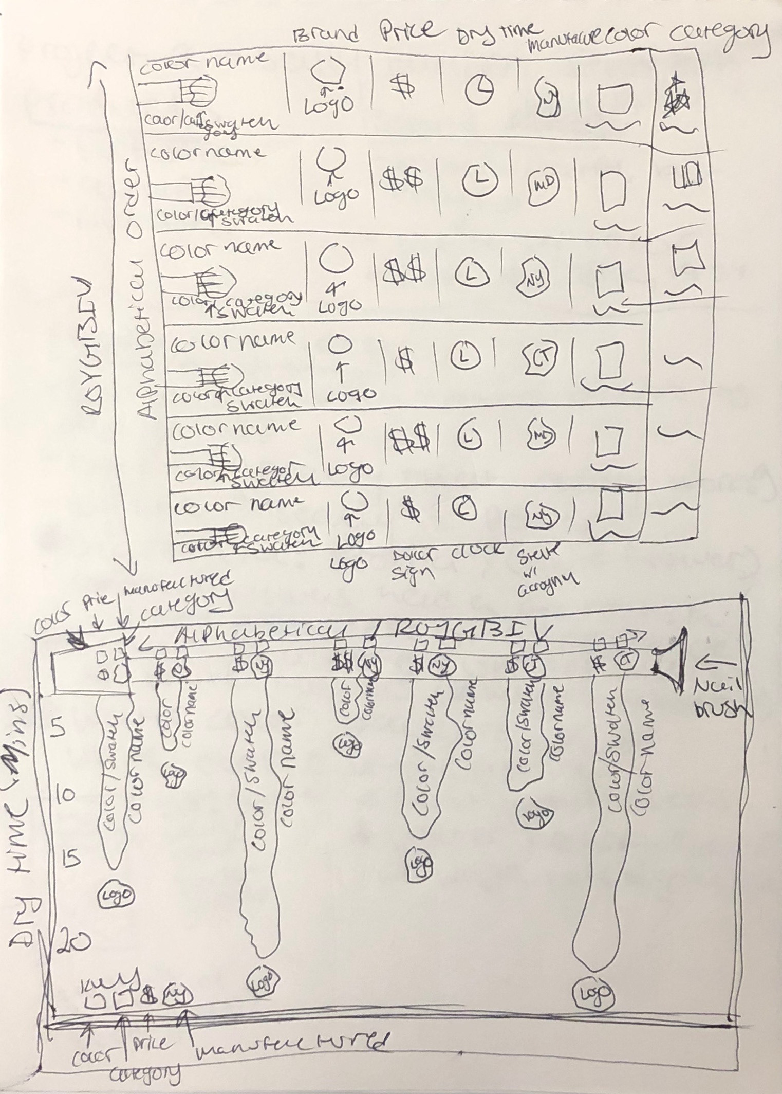 100 Things Initial Sketches