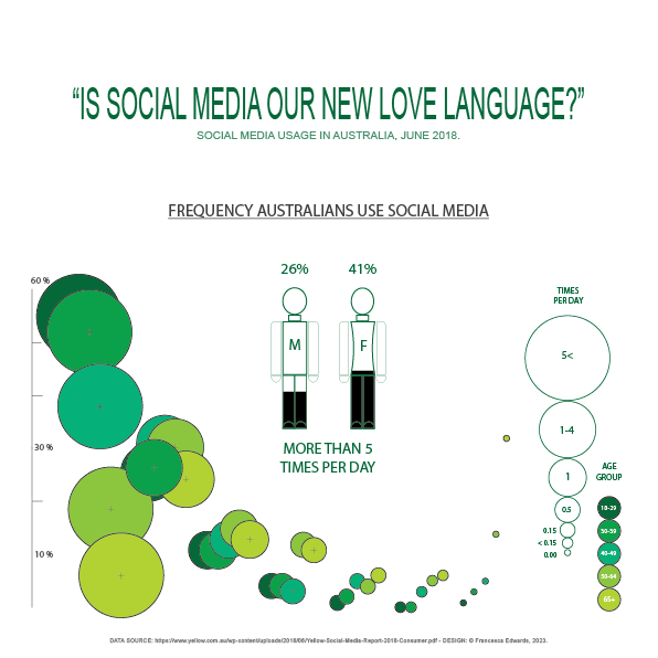 Business Visual Design - Infographics