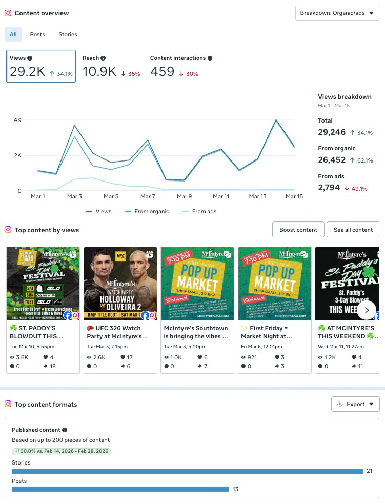 Social Analytics
