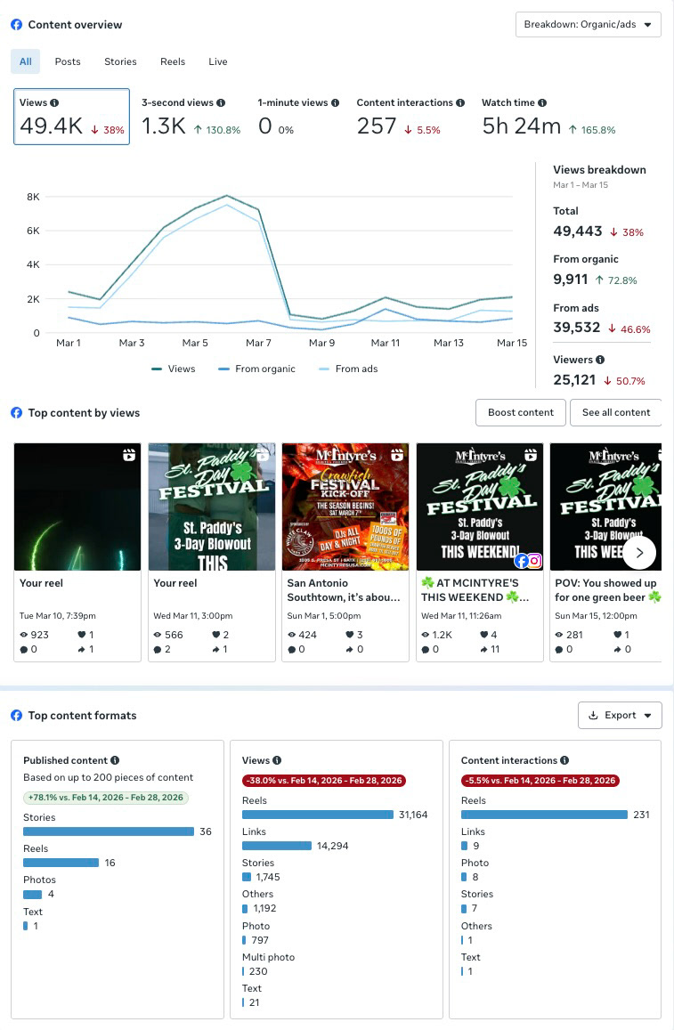Social Analytics
