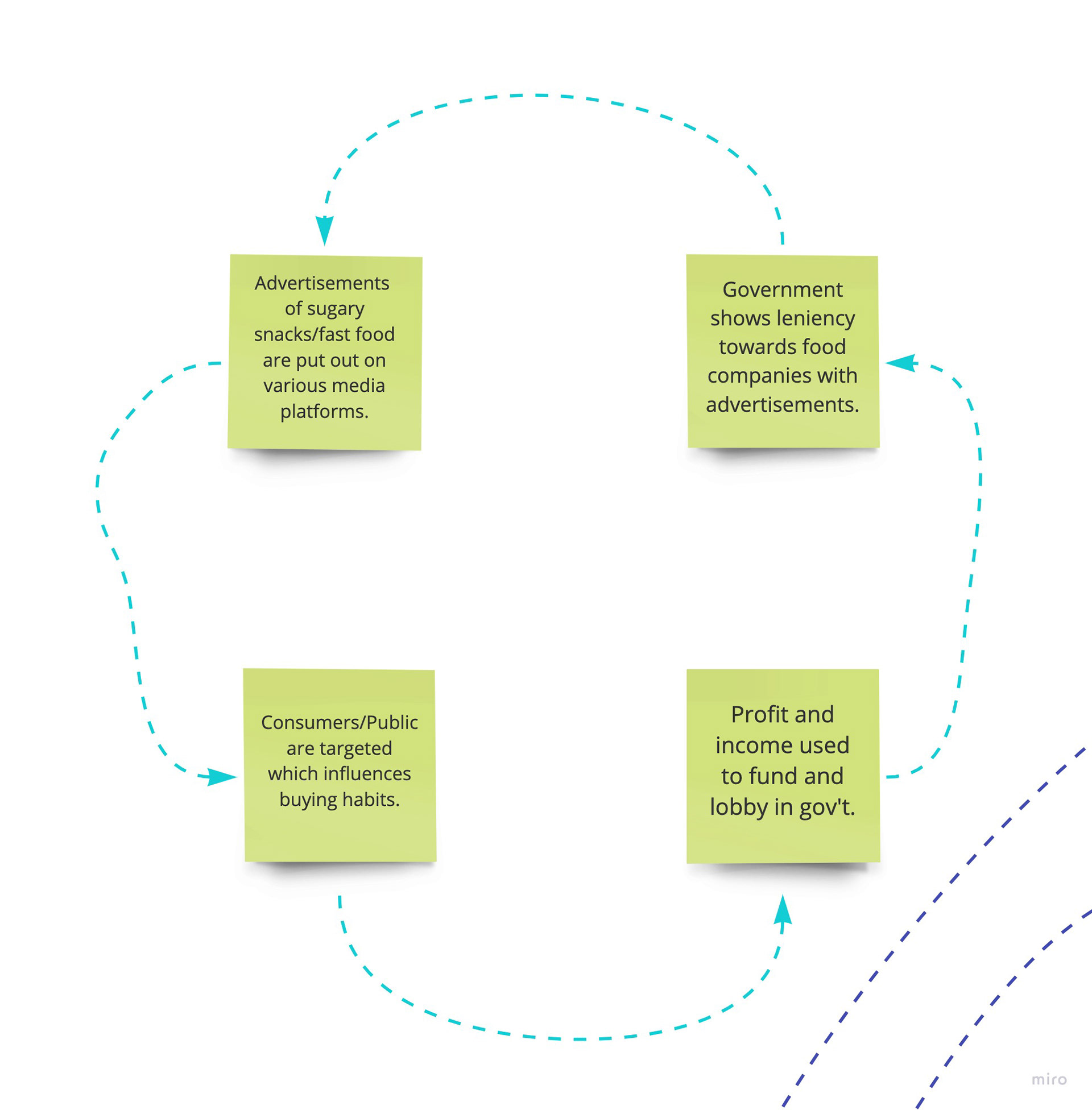 CLOSEUP-POSITIVE FEEDBACK LOOP