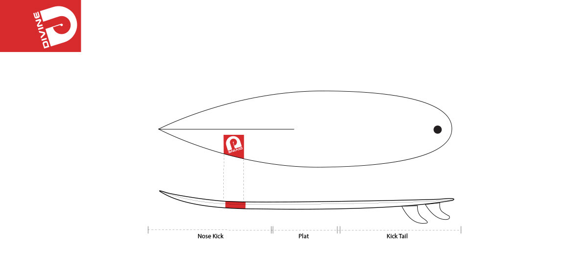 Profil de planche de surf Divine