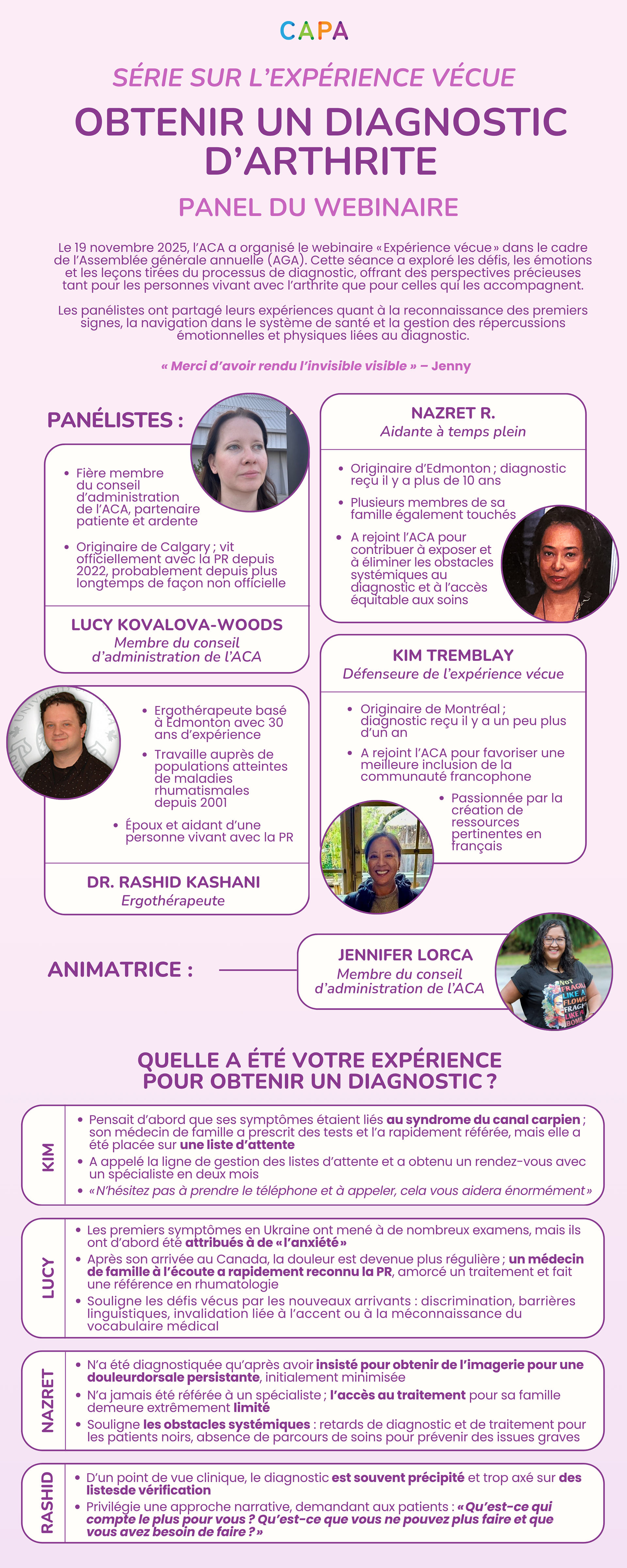 French version of a lived experience webinar translated into an infographic.